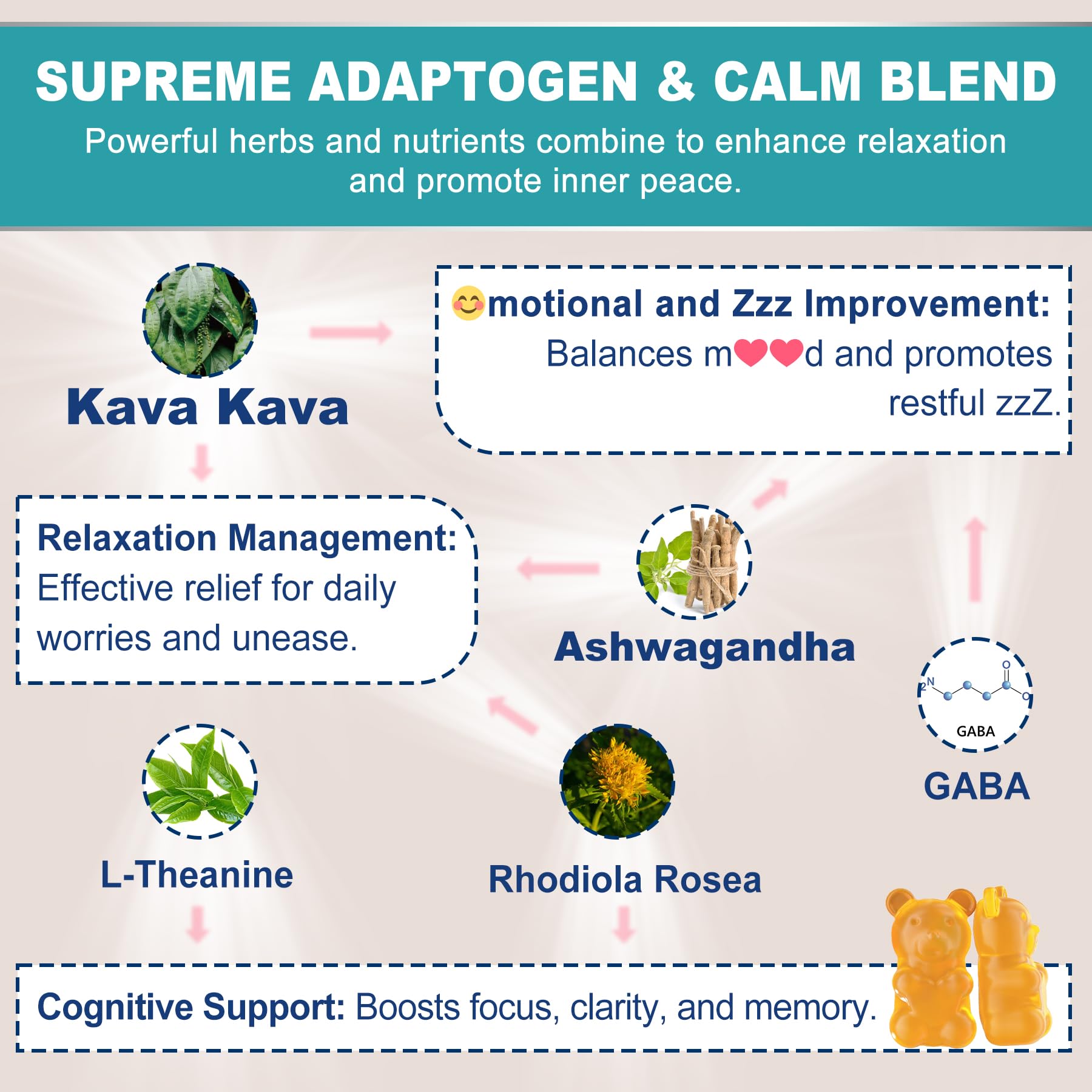 Nextdia Kava Kava Gummies ingredients with rhodiola, ashwagandha, L-Theanine, GABA