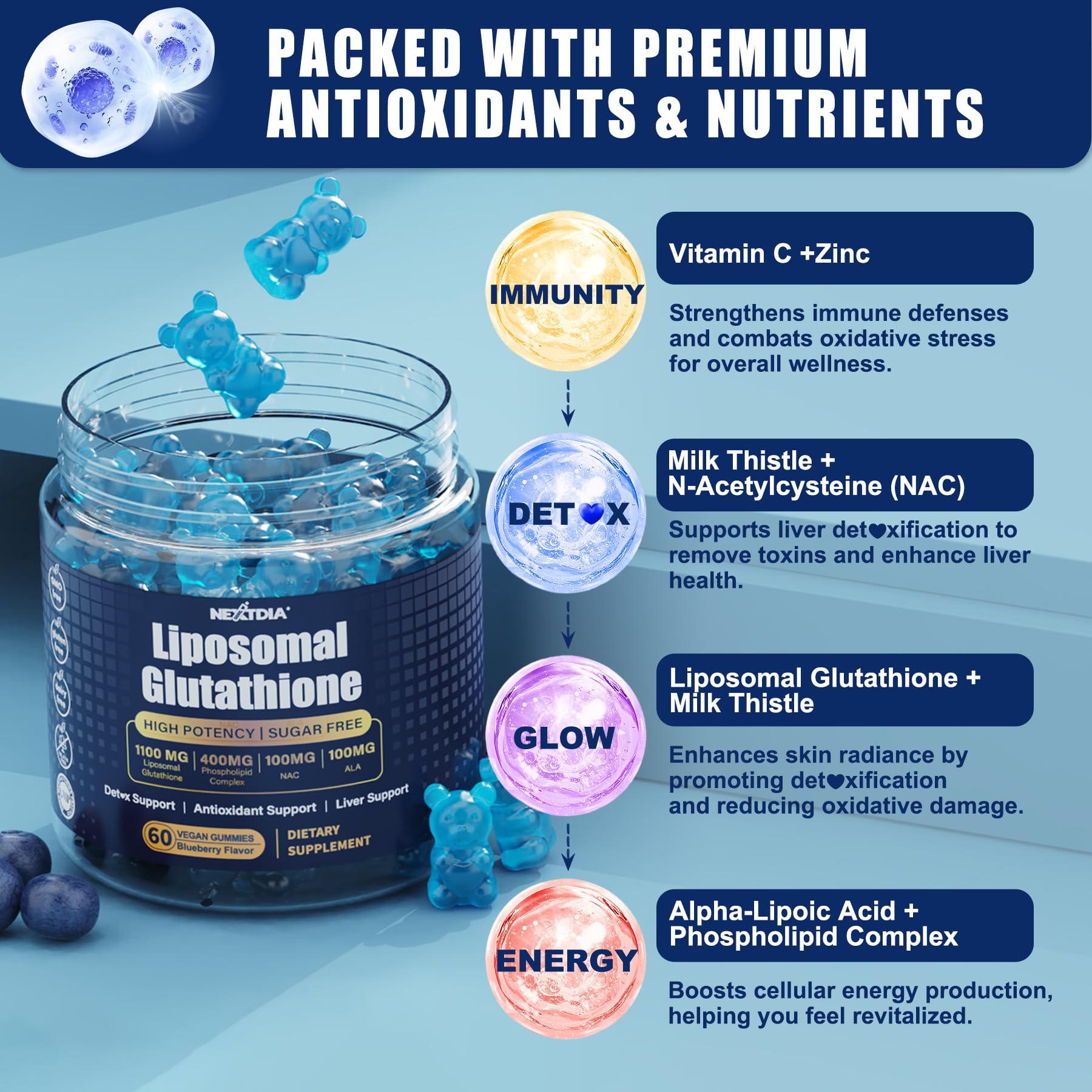 Nextdia liposomal glutathione gummies ingredients panel with vitamin C NAC ALA