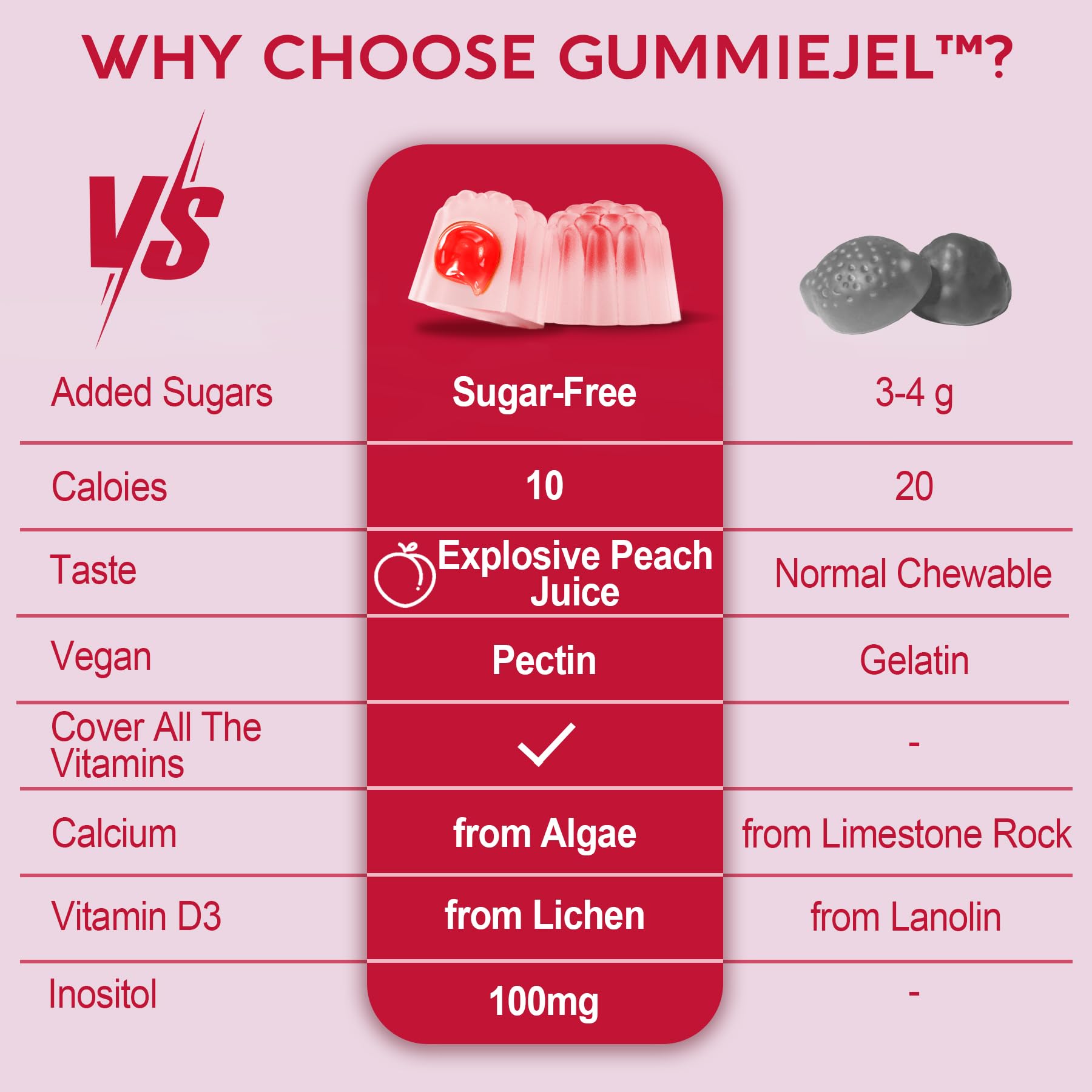 Nextdia methylated women's multivitamin gummies ingredients list includes iron and calcium.