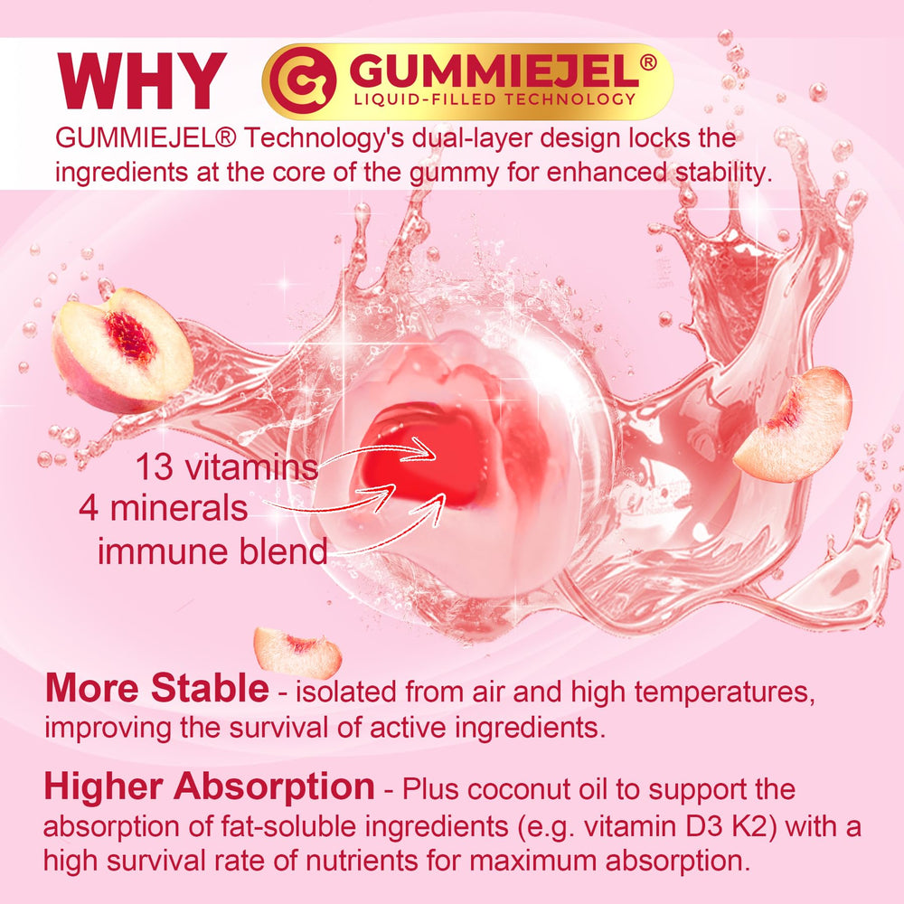 Nextdia methylated women's multivitamin gummies nutrition label highlights B vitamins.