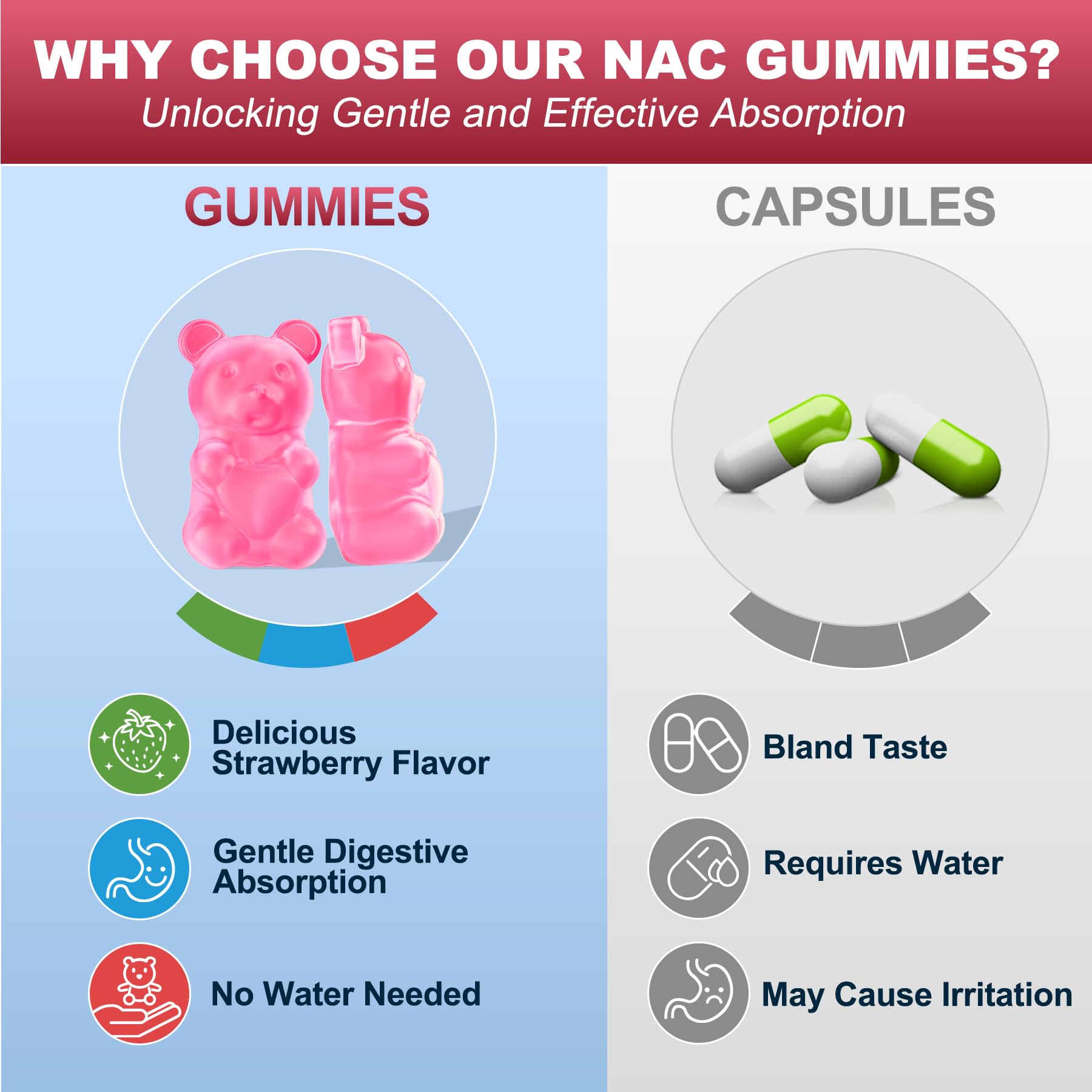 Vegan and non-GMO certification icons on the Nextdia NAC Gummies bottle.