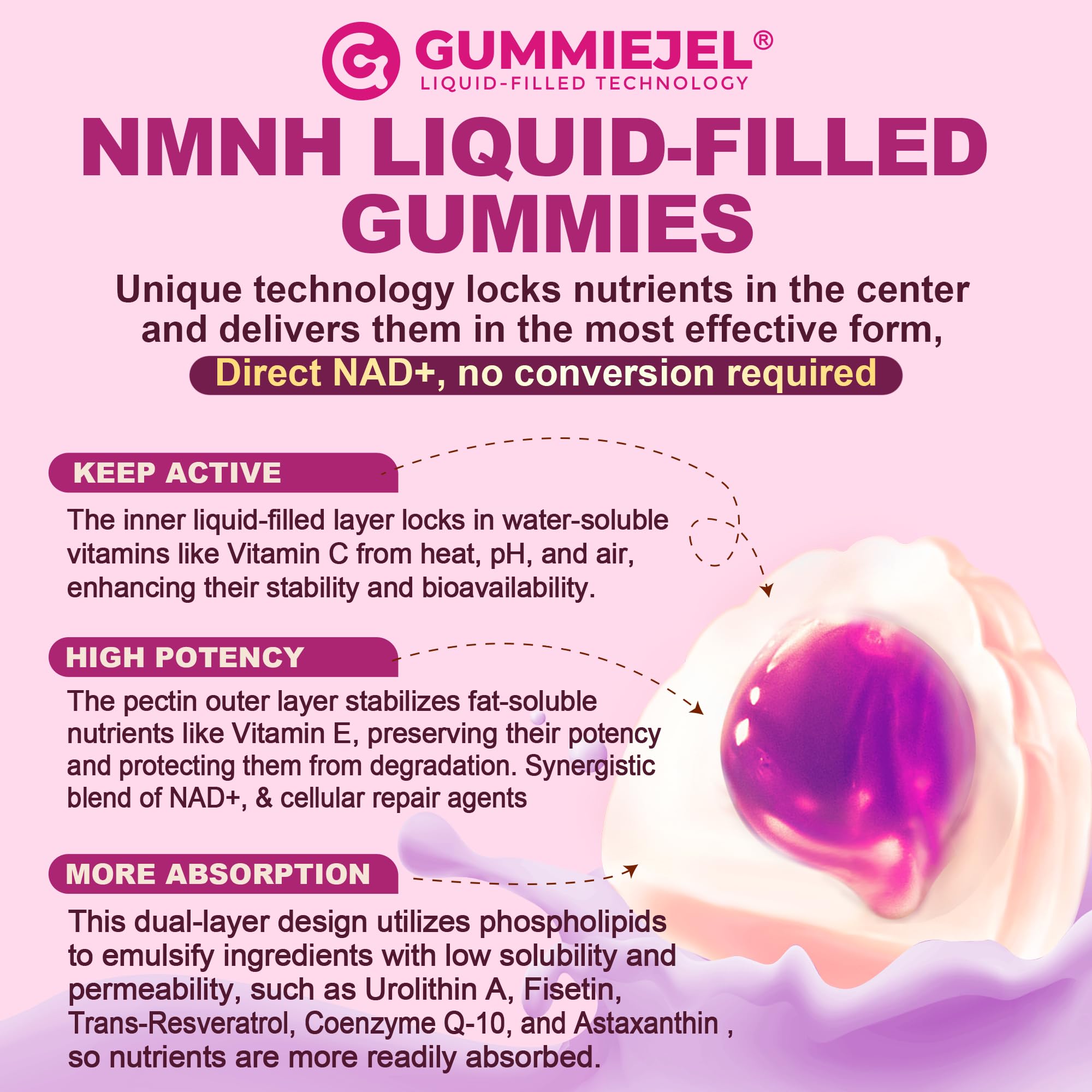 Nextdia NMNH Gummies peach flavor illustration communicates tasty daily supplement.