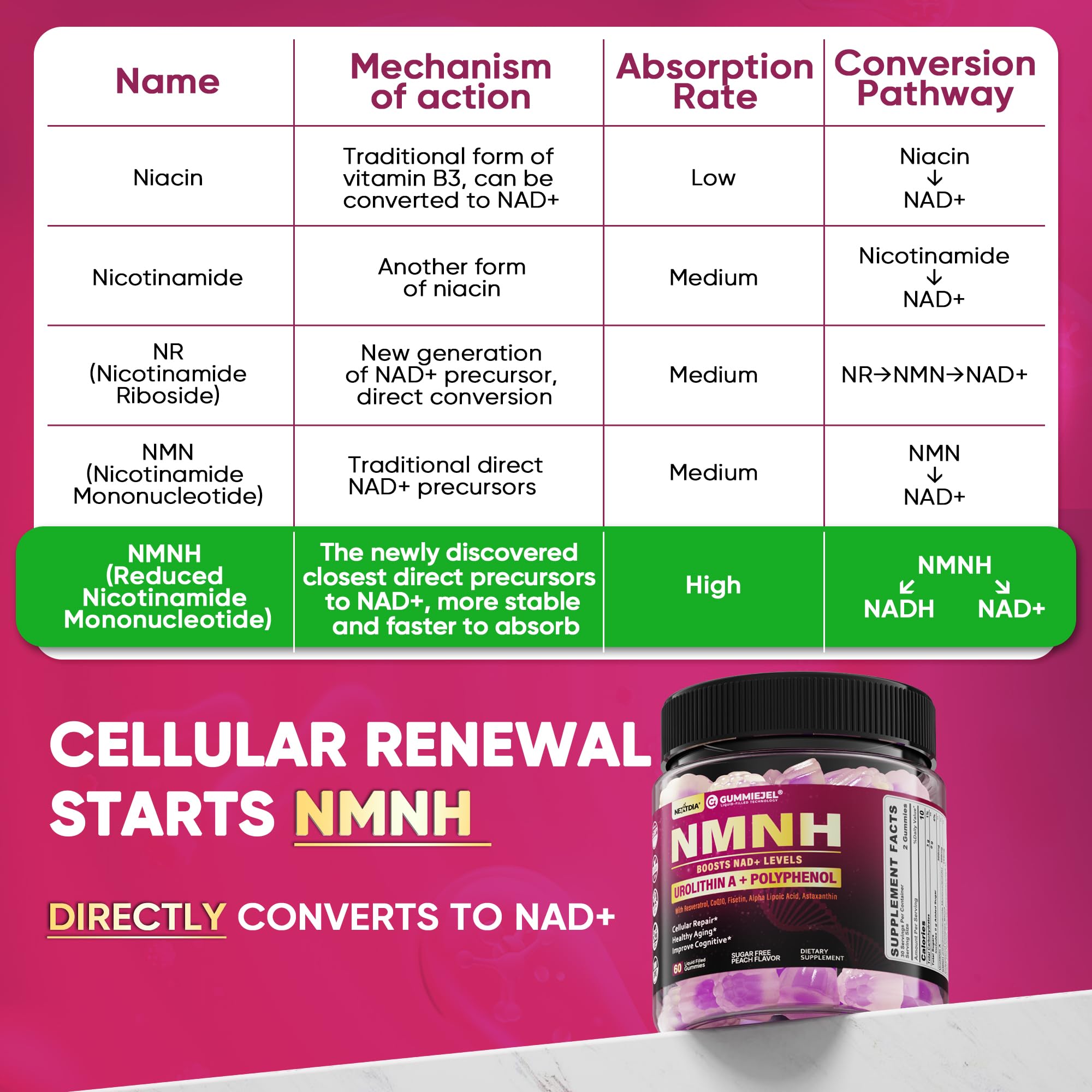 Nextdia NMNH Gummies jar pouring gummies captured for convenient daily intake.
