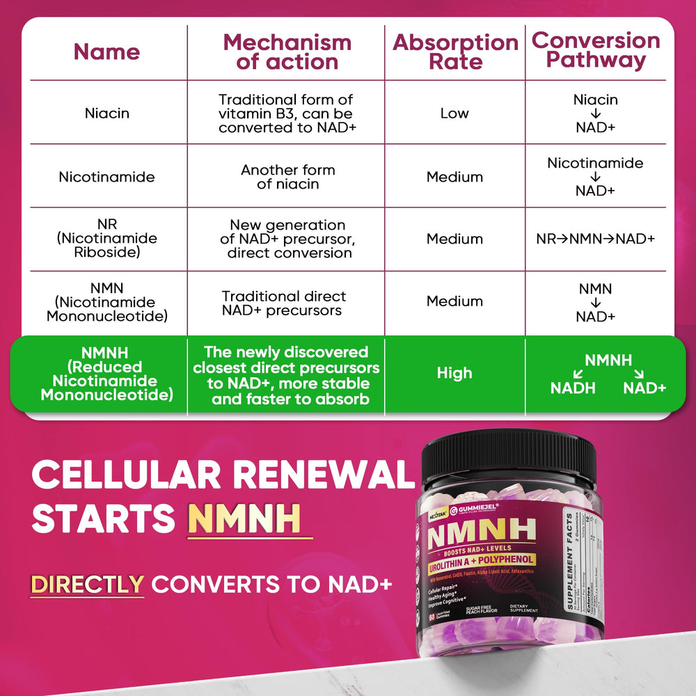 Nextdia NMNH Gummies jar pouring gummies captured for convenient daily intake.