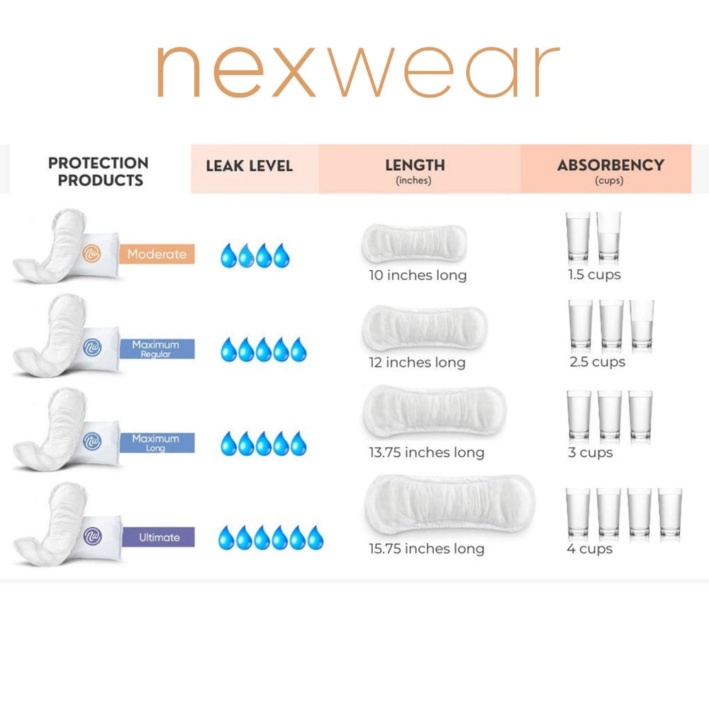Nexwear pad hourglass core image showing fast absorption and leak protection.