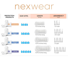 Nexwear pads 20 percent wider design for extra leak protection