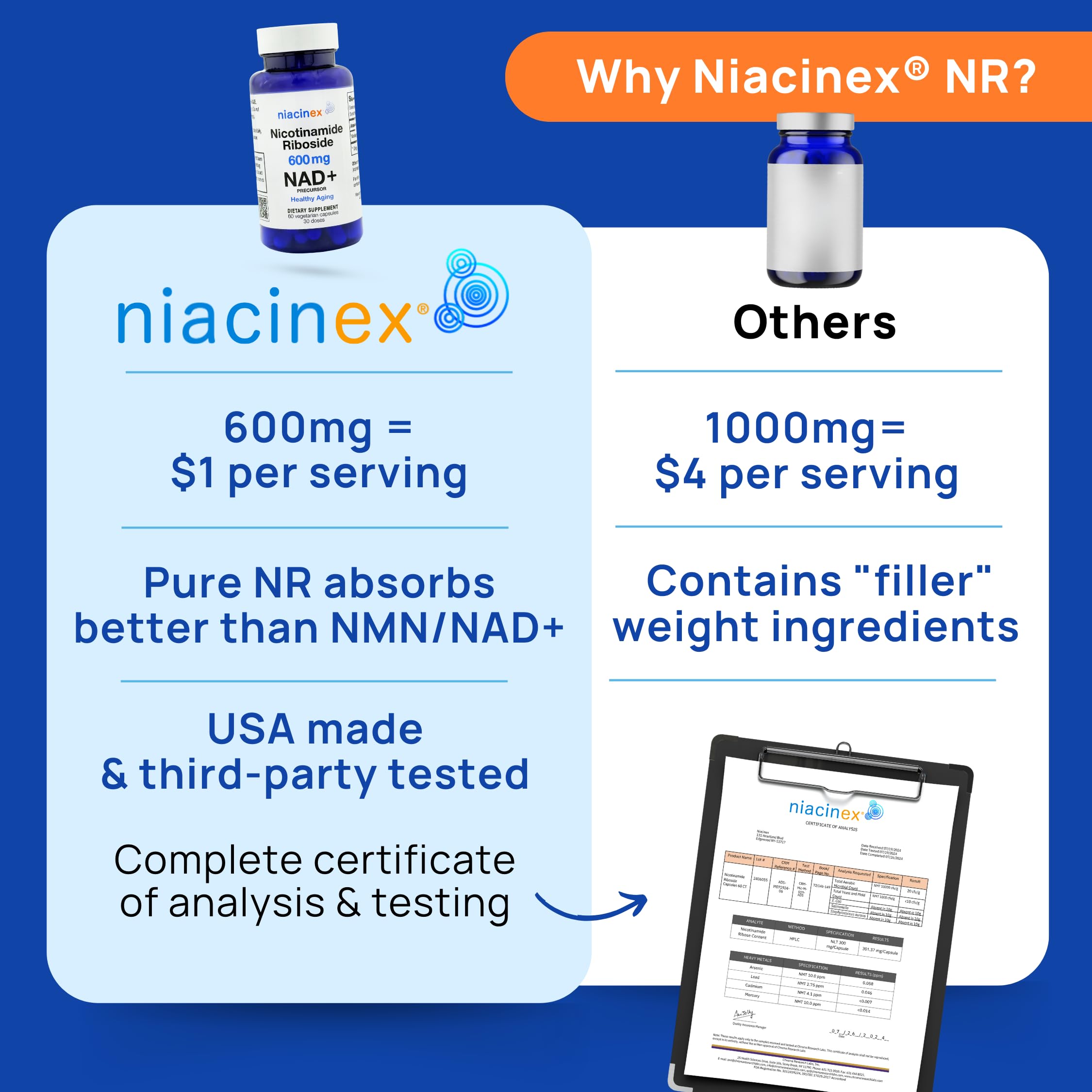 Niacinex NAD Plus easy to swallow capsules suited for daily routines