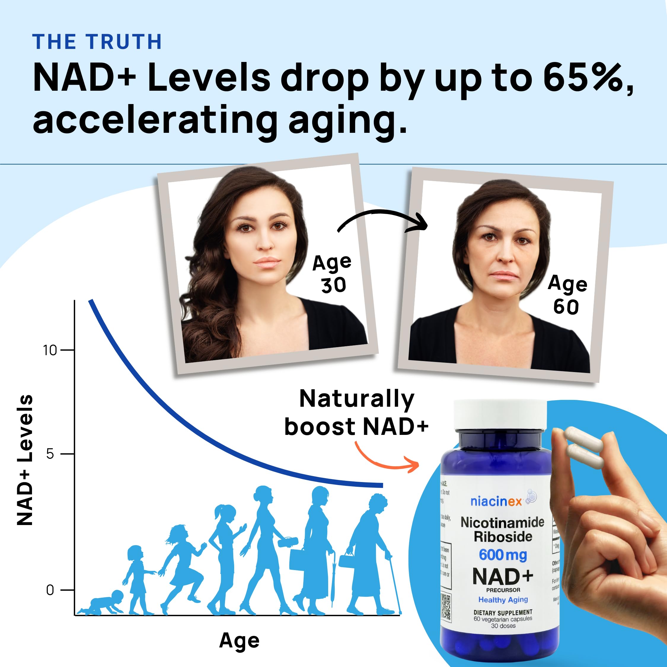 Niacinex NAD Plus Made in USA label confirms GMP compliant production
