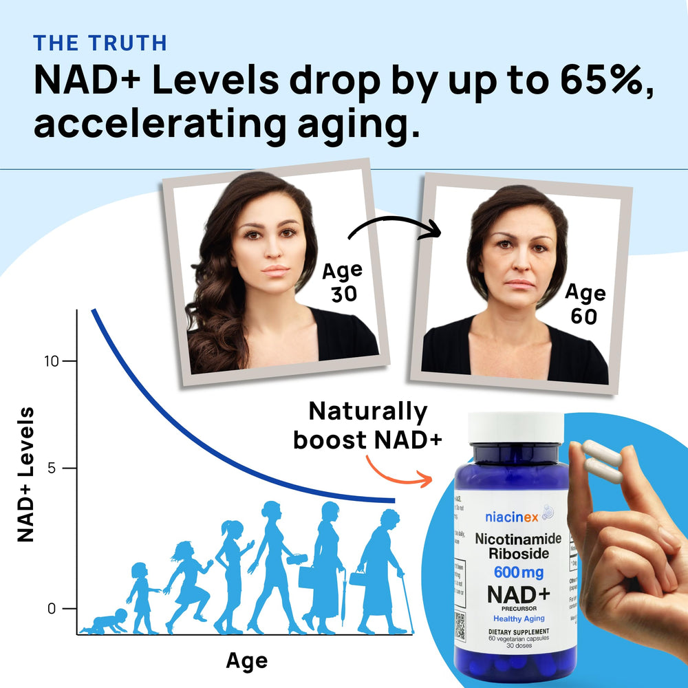 Niacinex NAD Plus Made in USA label confirms GMP compliant production
