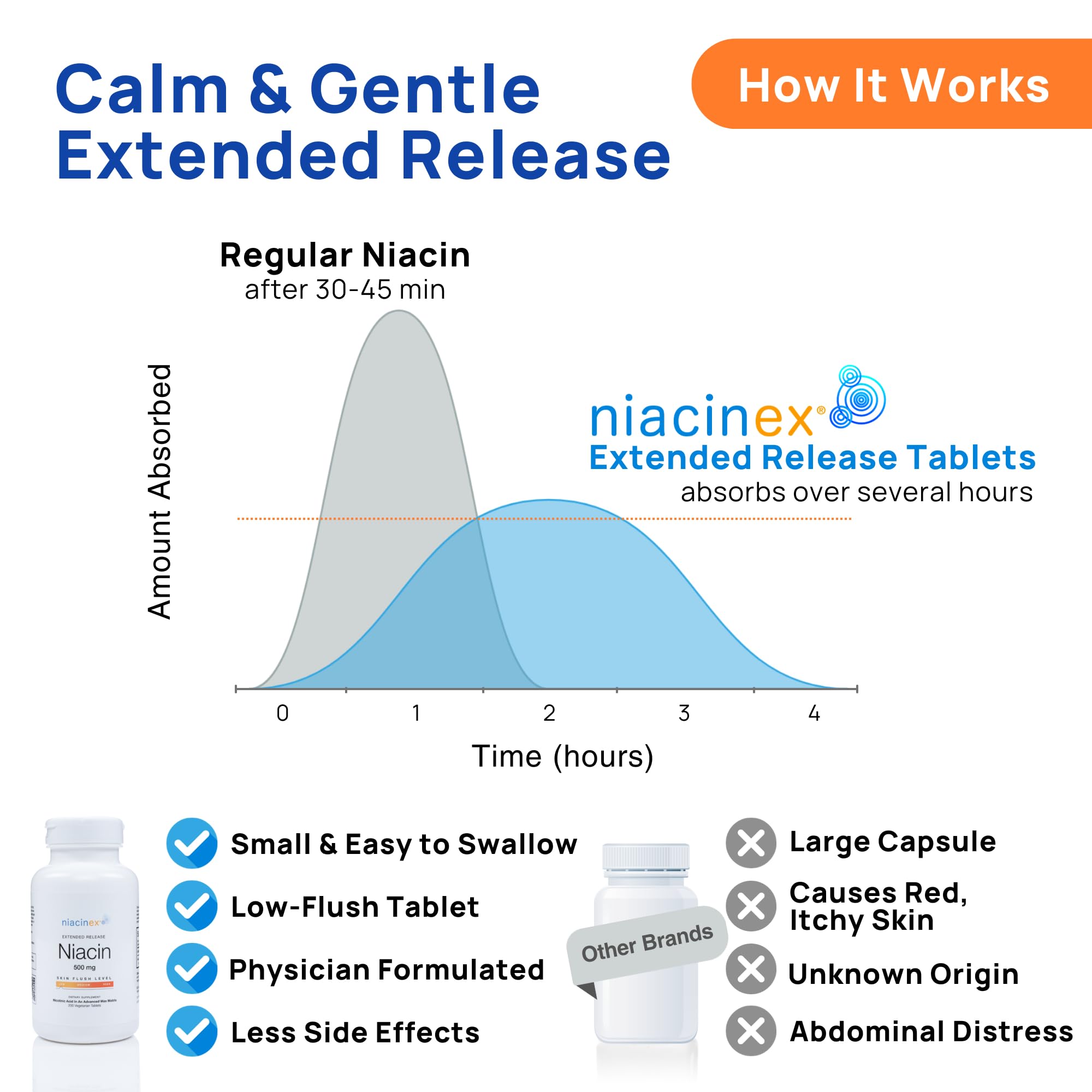 Niacinex poured tablets in hand demonstrating easy handling and small size.