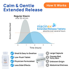 Niacinex poured tablets in hand demonstrating easy handling and small size.