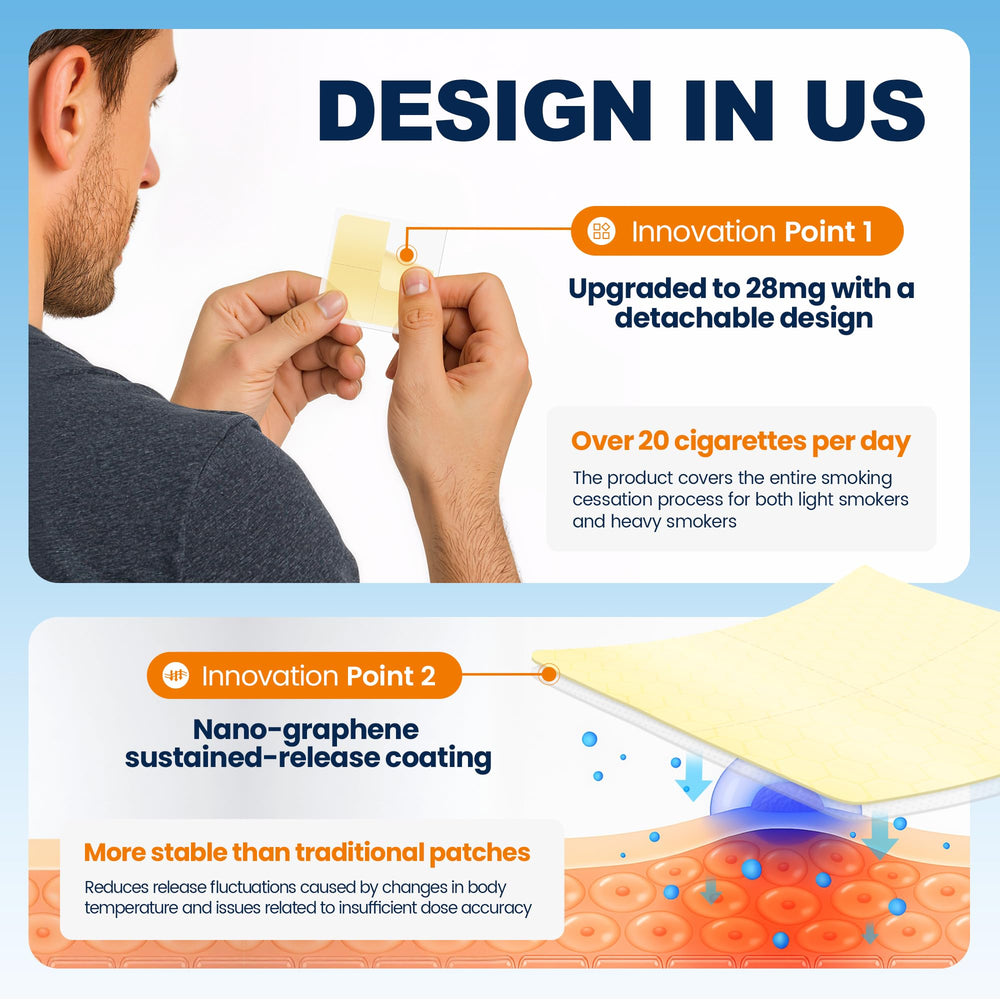 NicDuic nicotine patch four step tear design enables flexible dosing