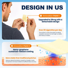 NicDuic nicotine patch four step tear design enables flexible dosing