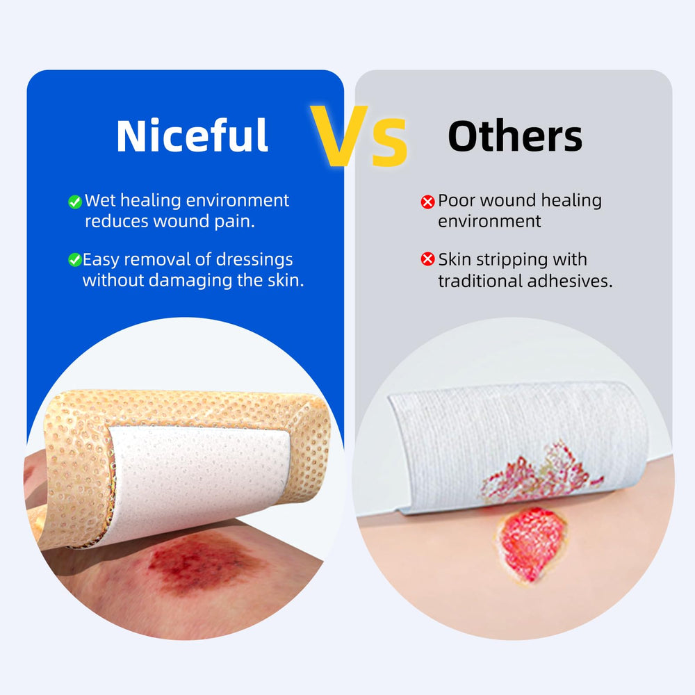 Niceful silicone foam dressing with adhesive-border provides a snug seal around wounds.