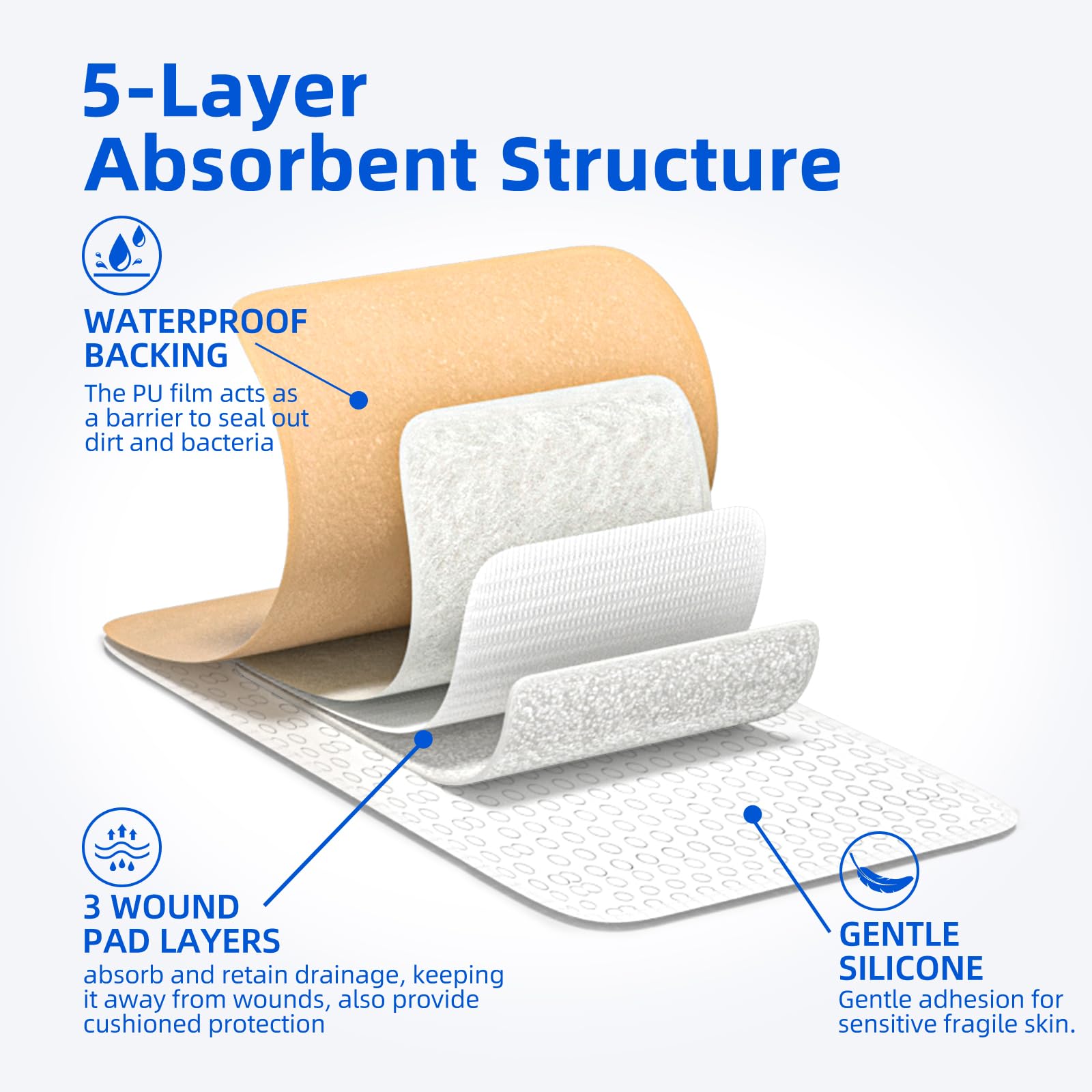 Niceful silicone foam dressing five-layer-structure delivers moisture balance for healing environments.