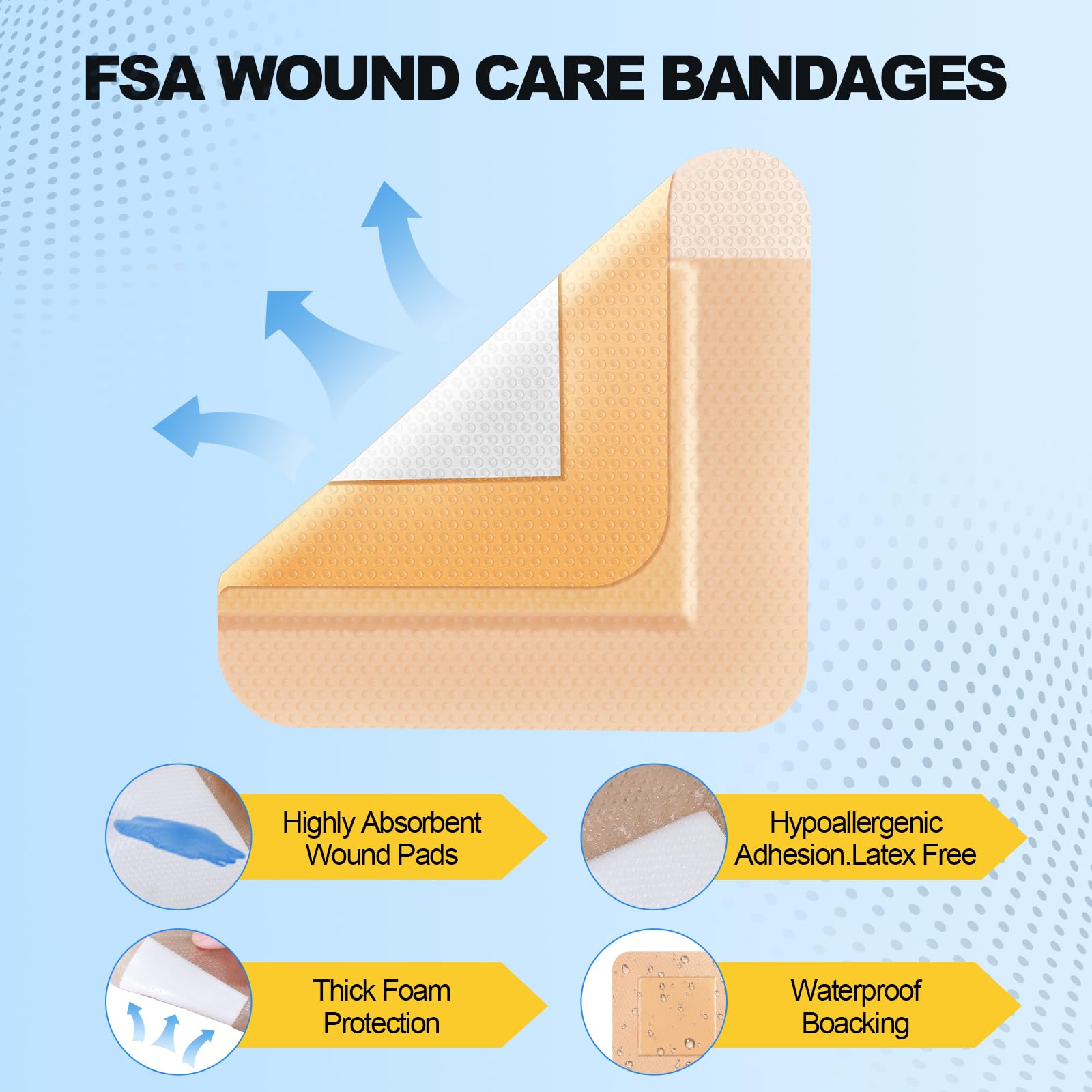 Niceful 3x3 dressing absorbs fluids while staying soft on skin.