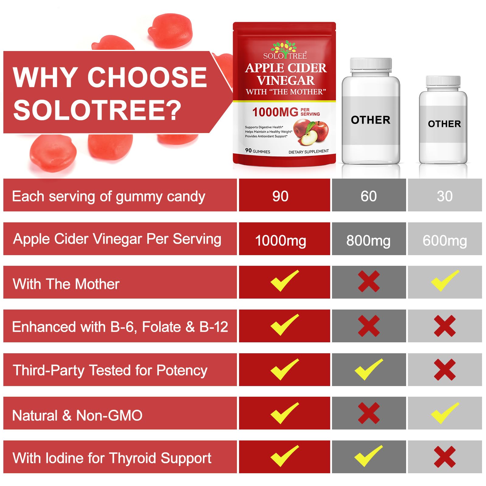 NIFEISHI ACV Gummies packaging box—travel-friendly box and bottle.