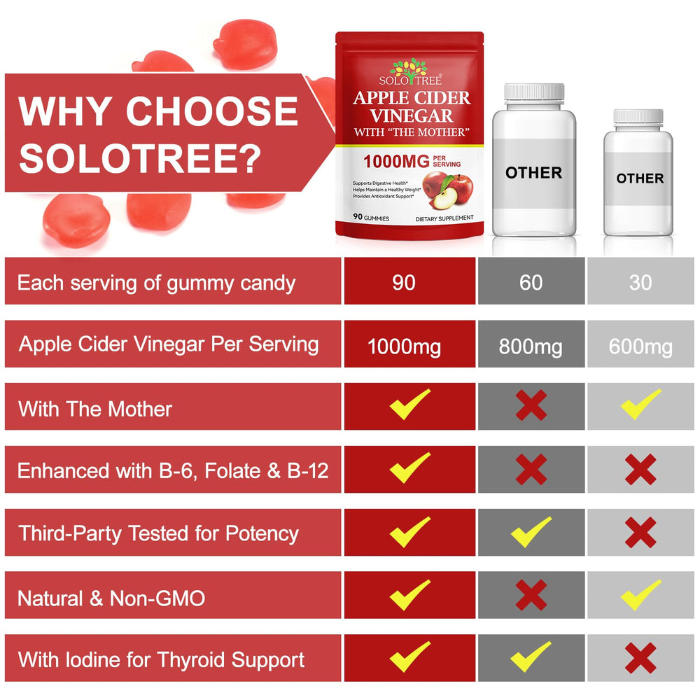 NIFEISHI ACV Gummies packaging box—travel-friendly box and bottle.