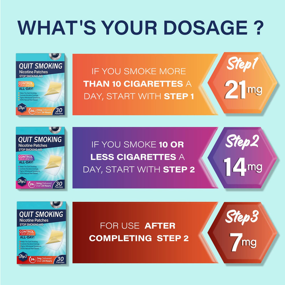 NIFEISHI Quit Patch Arm Application shows easy daily wear.