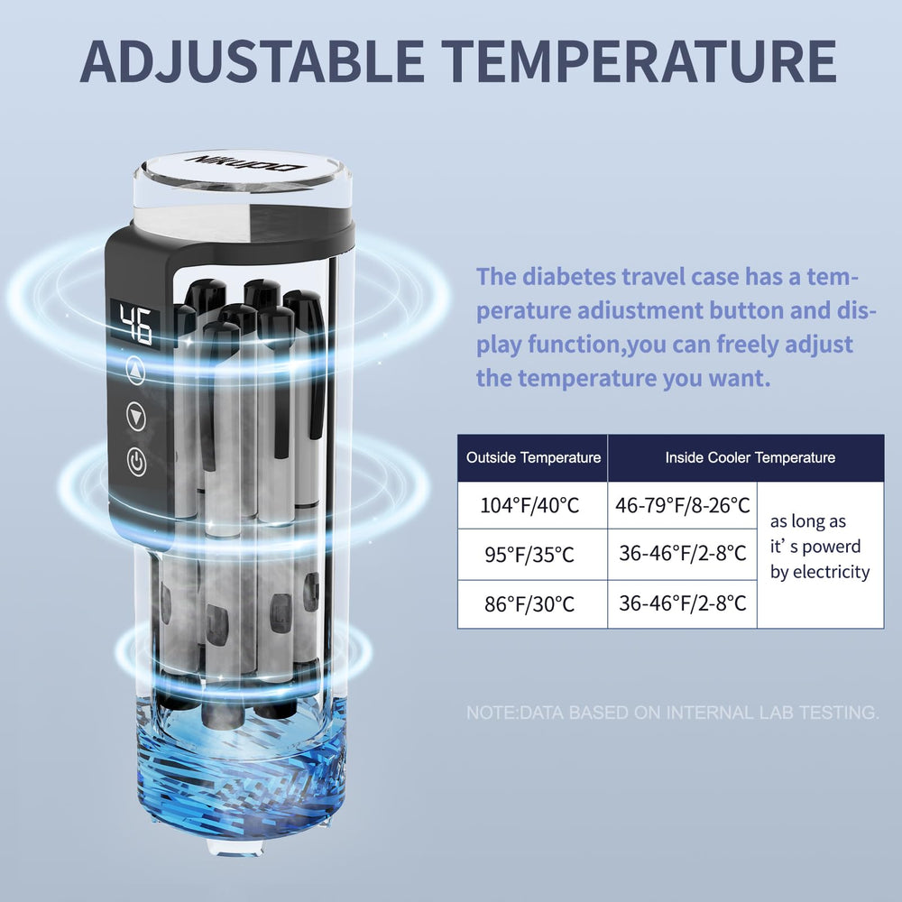Nikupa insulin cooler with 6-pen capacity; keeps meds portable for business and family travel.