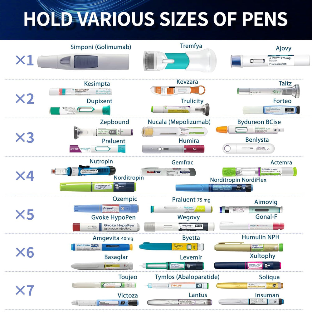 Nikupa insulin travel case compartment open, fits up to six pens for travel convenience.
