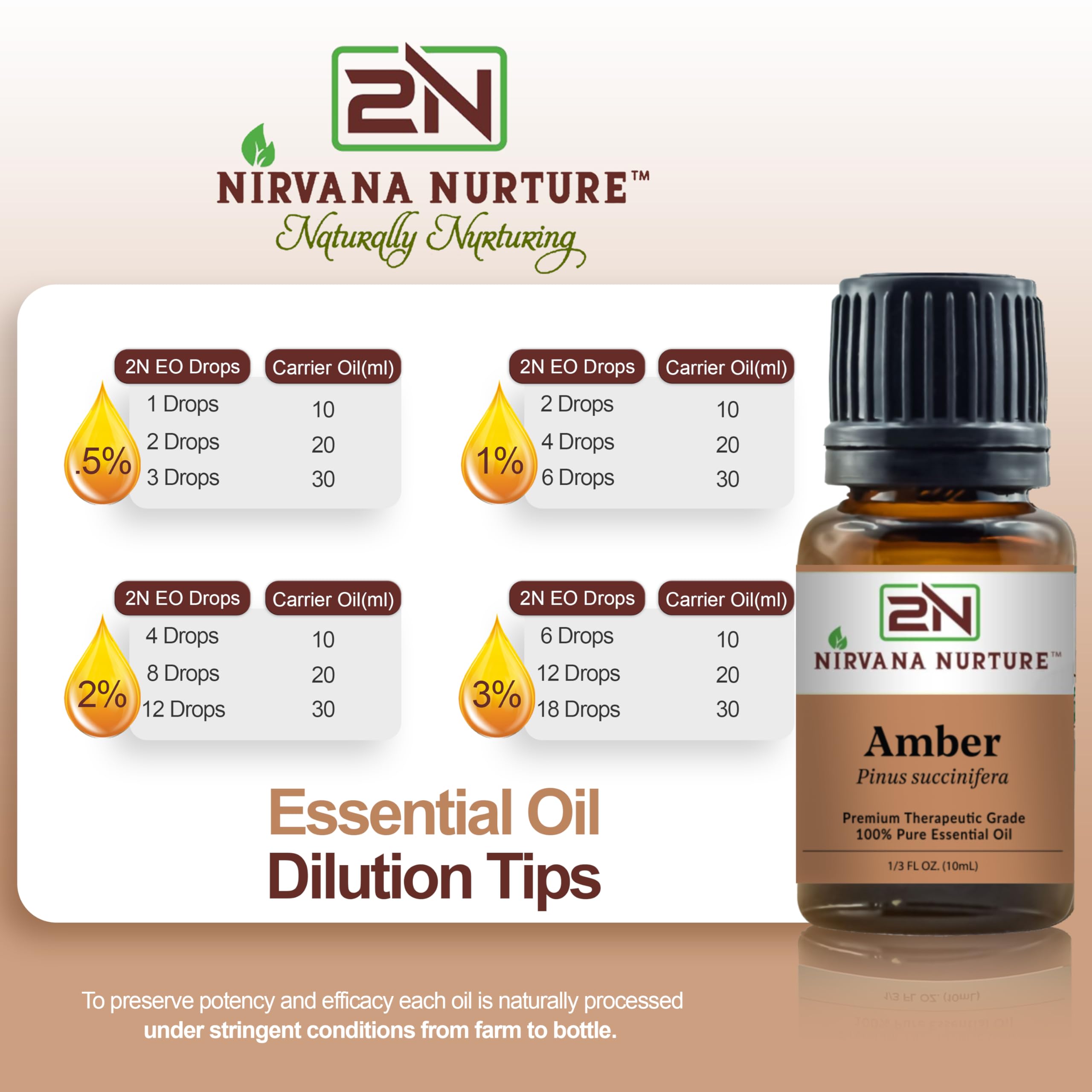 Nirvana Nurture Amber Oil scent filling a room with resinous warmth