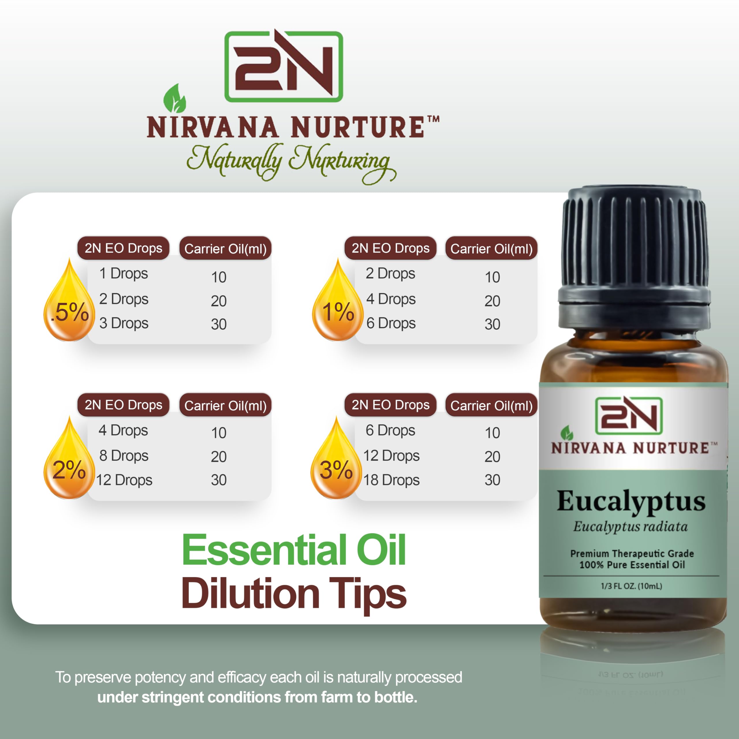 Nirvana Nurture Eucalyptus oil added to a relaxing bath routine.