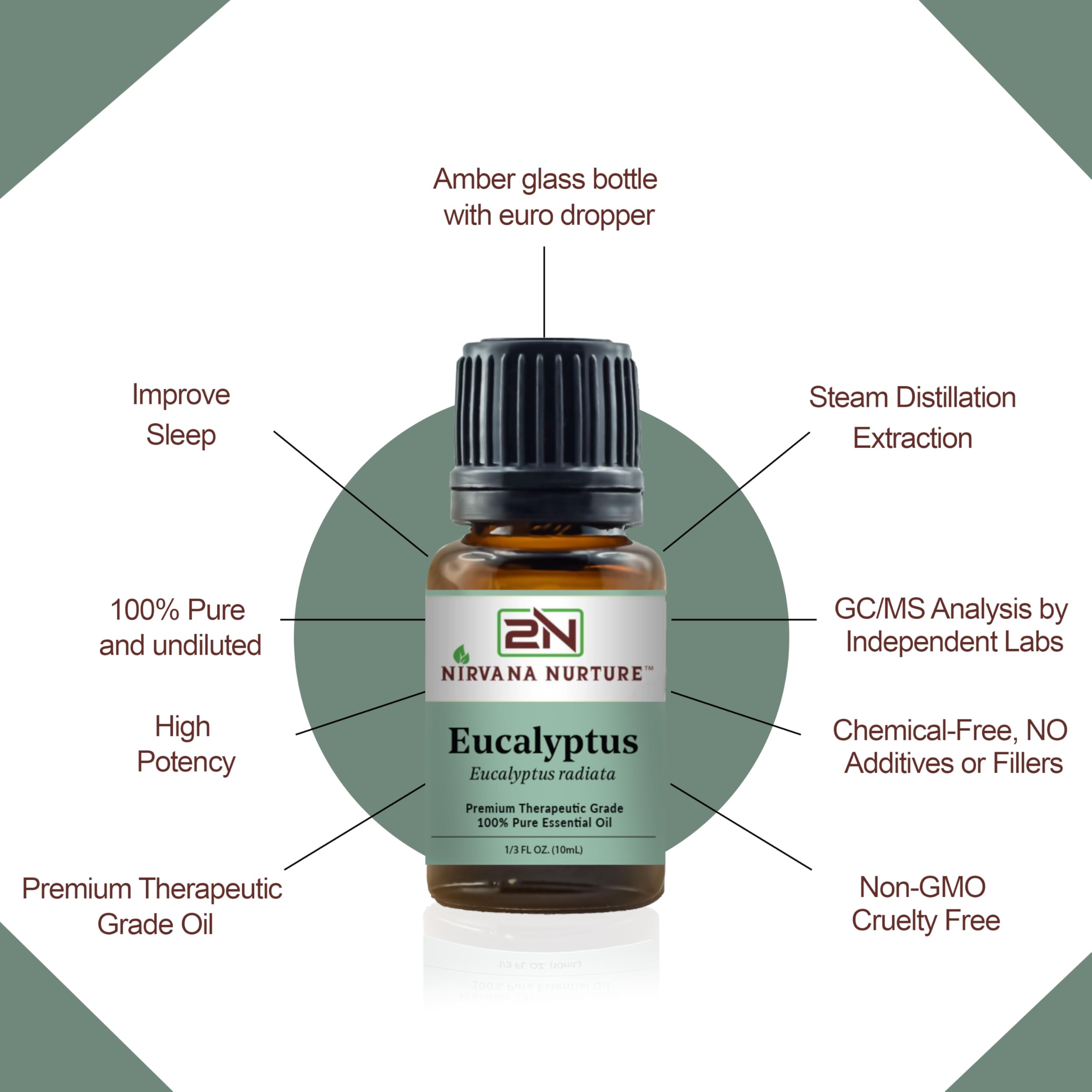 Nirvana Nurture Eucalyptus oil used in skin care with proper dilution.