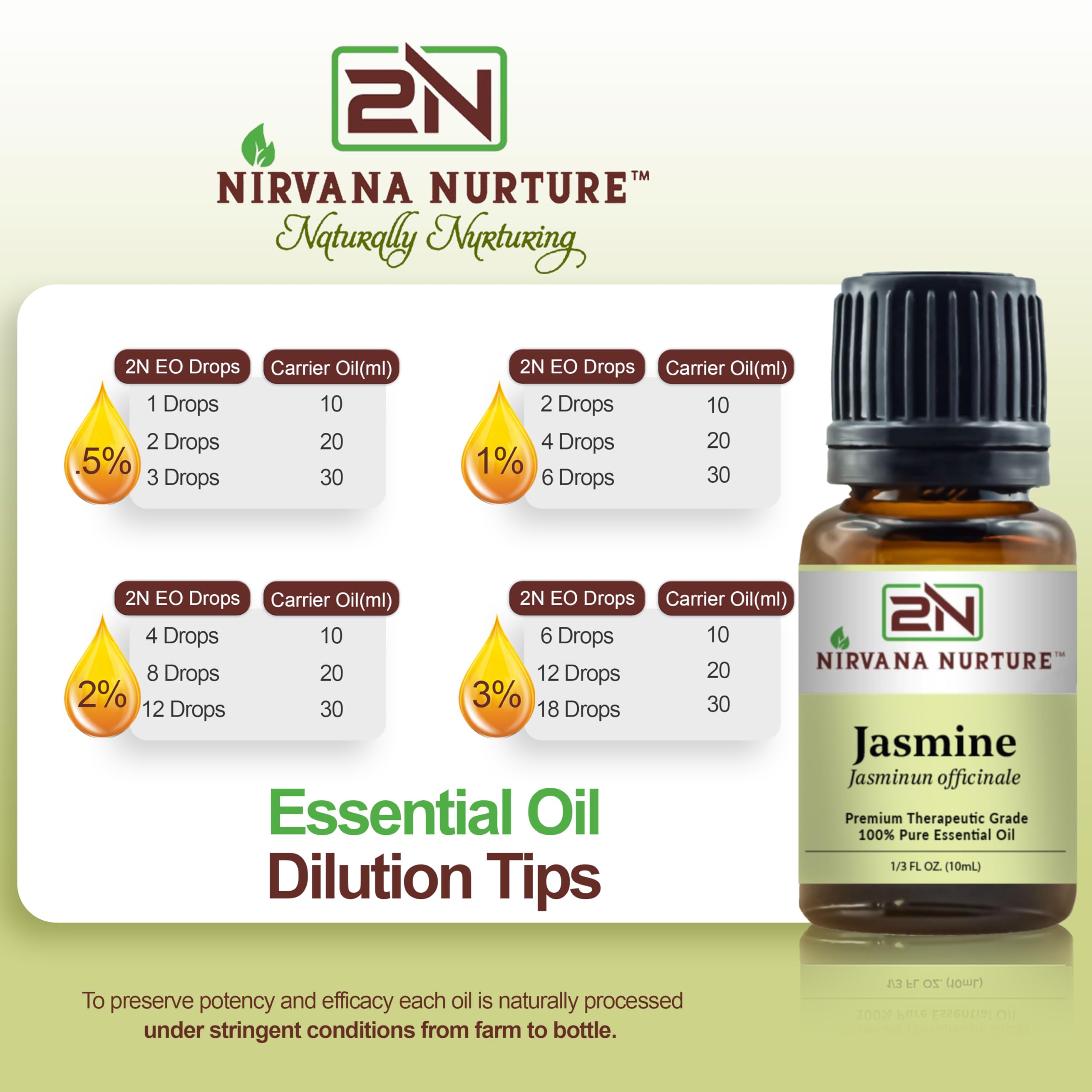 Nirvana Nurture Jasmine Massage blend demonstrates skin-friendly relaxation potential