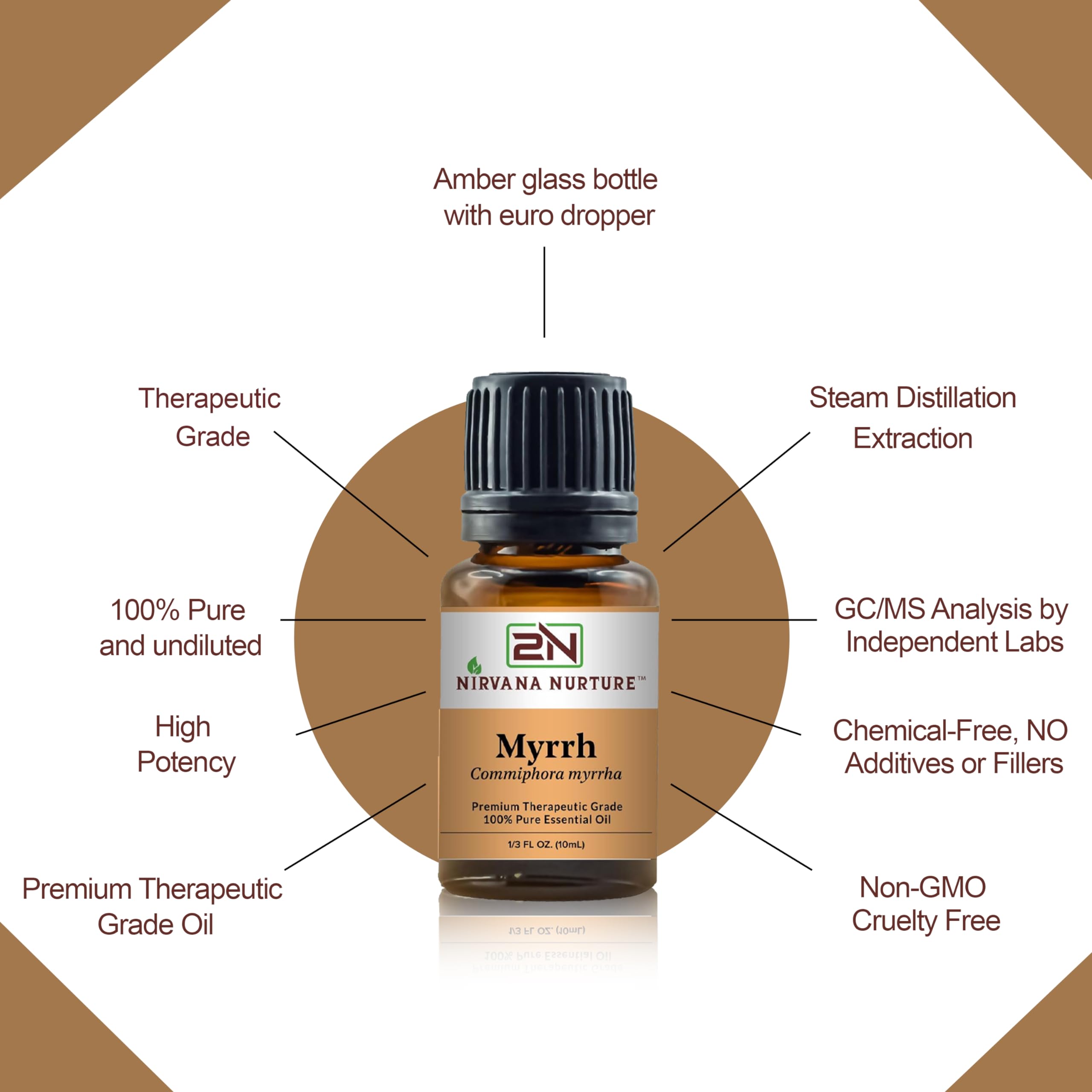 Nirvana Nurture Myrrh hair care routine illustrating scalp care and nourishing roots.