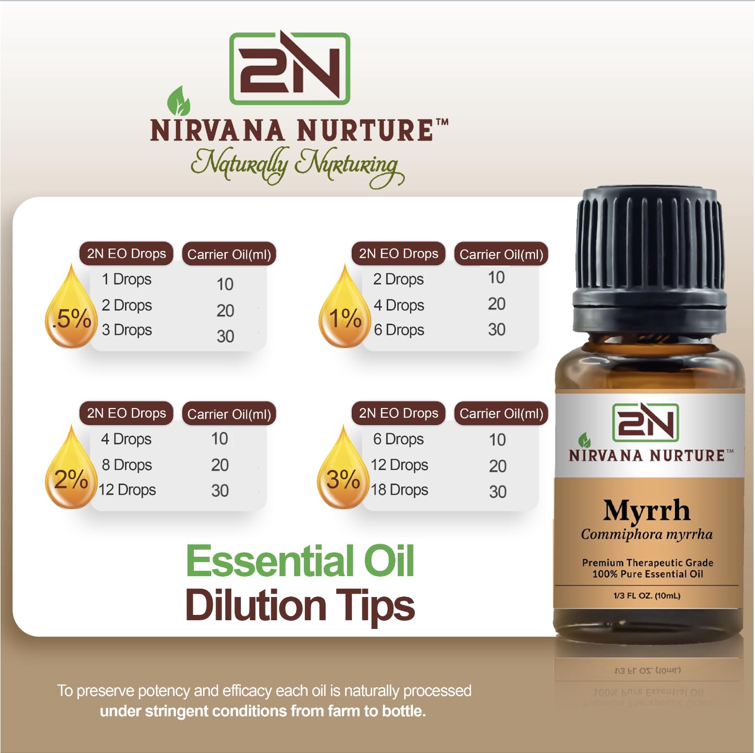 Nirvana Nurture Myrrh skin application showing soothing and moisturizing benefits.