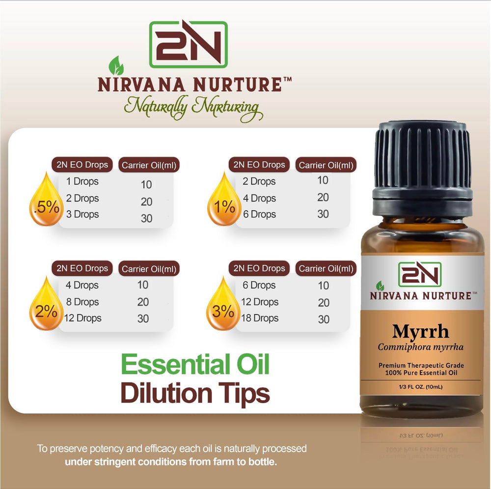 Nirvana Nurture Myrrh skin application showing soothing and moisturizing benefits.