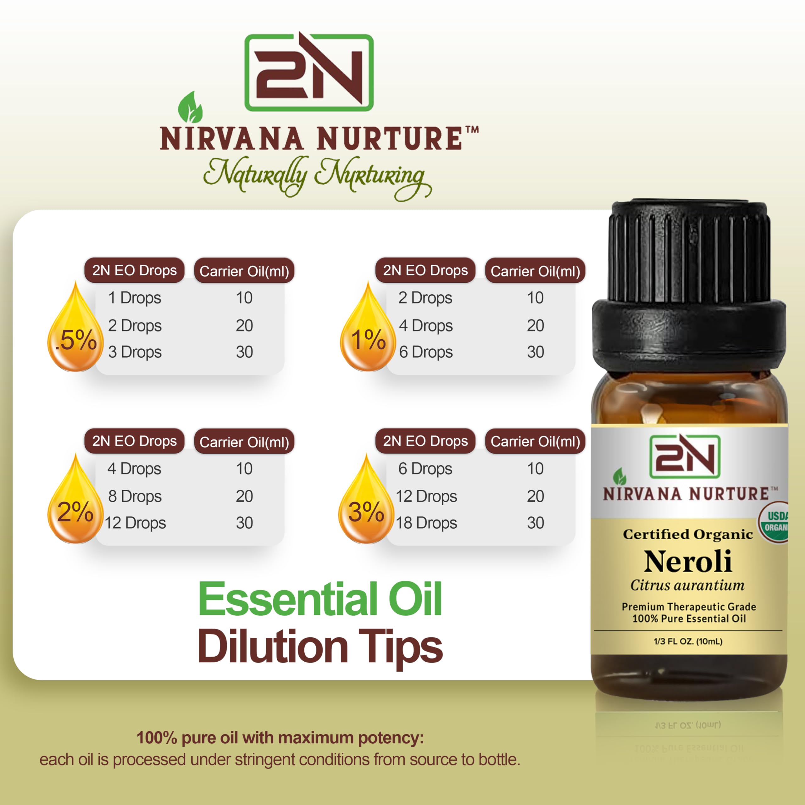 Nirvana Nurture Neroli Oil blended into skincare for a hydrated, radiant glow.