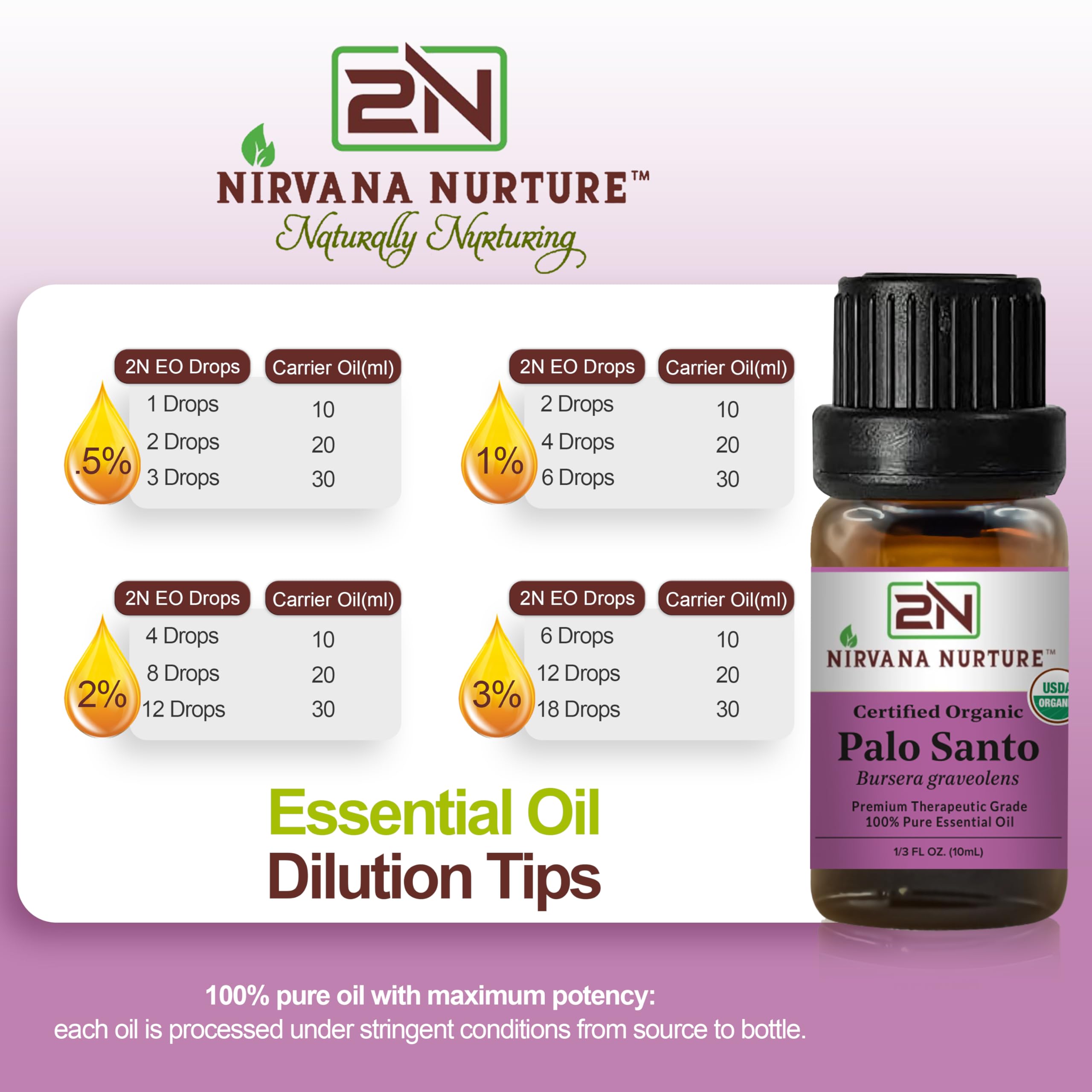Nirvana Nurture Palo Santo bath-time drops in warm water