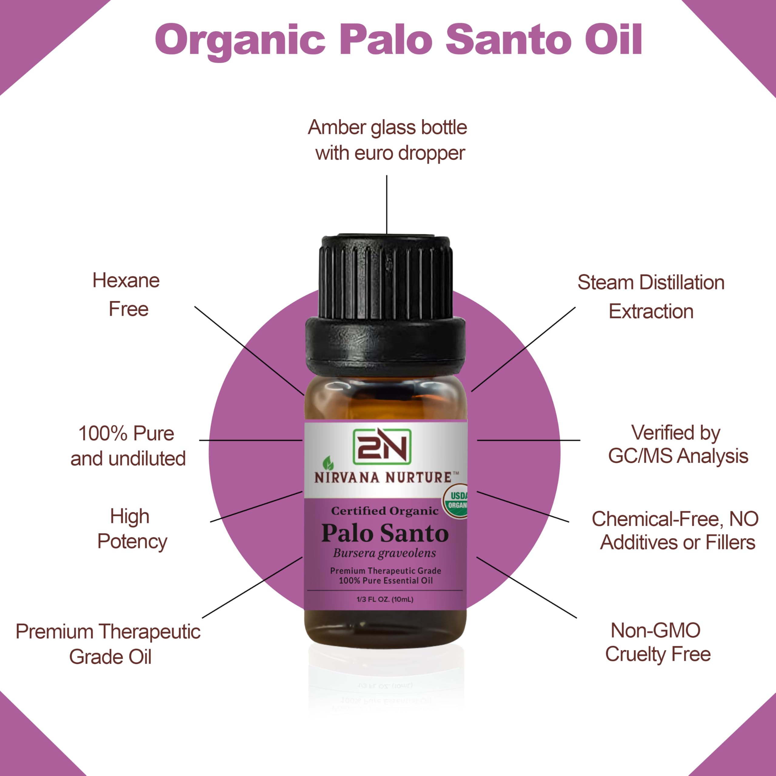 Nirvana Nurture Palo Santo brand label signaling organic quality