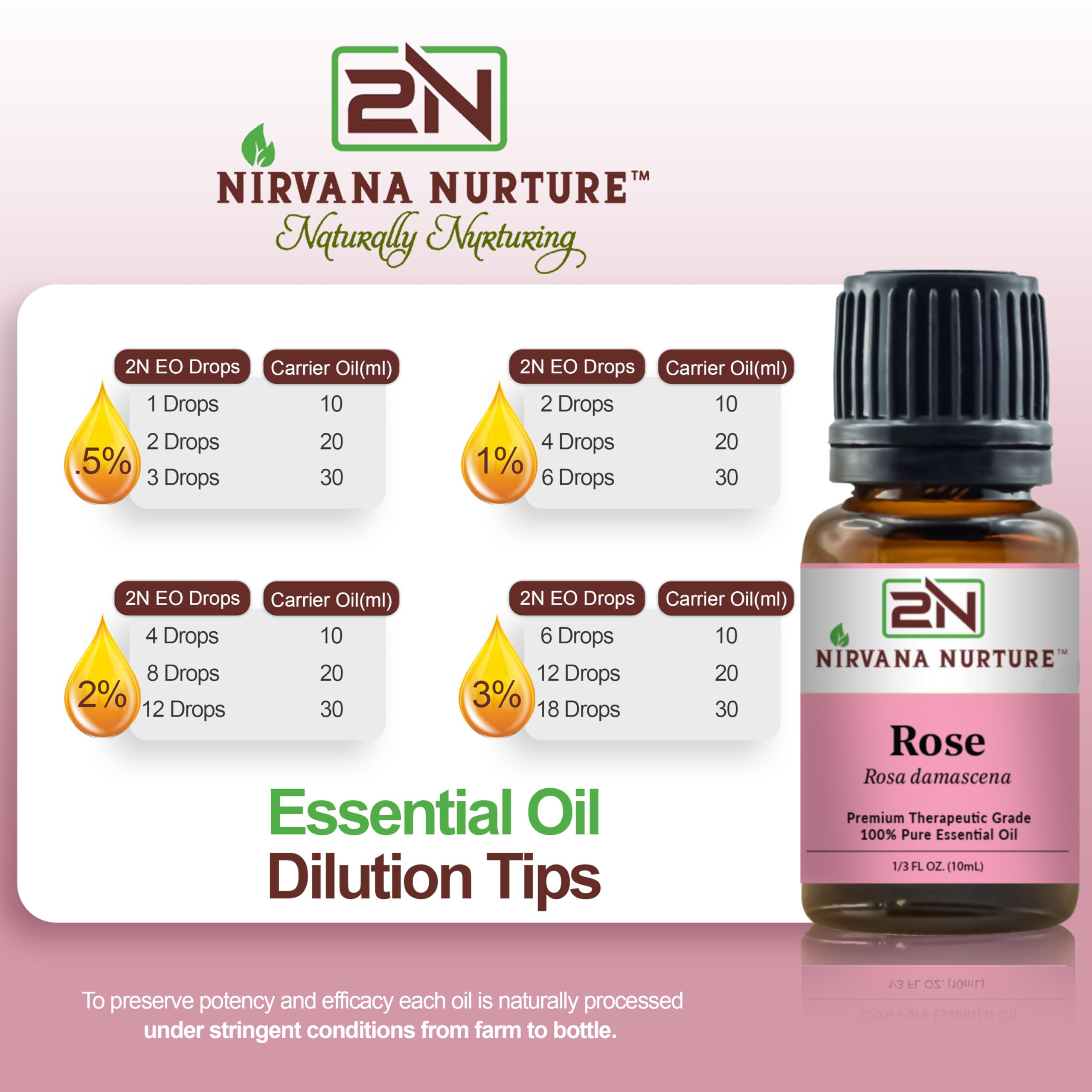 Nirvana Nurture Rose essential oil dropper bottle for measured aroma