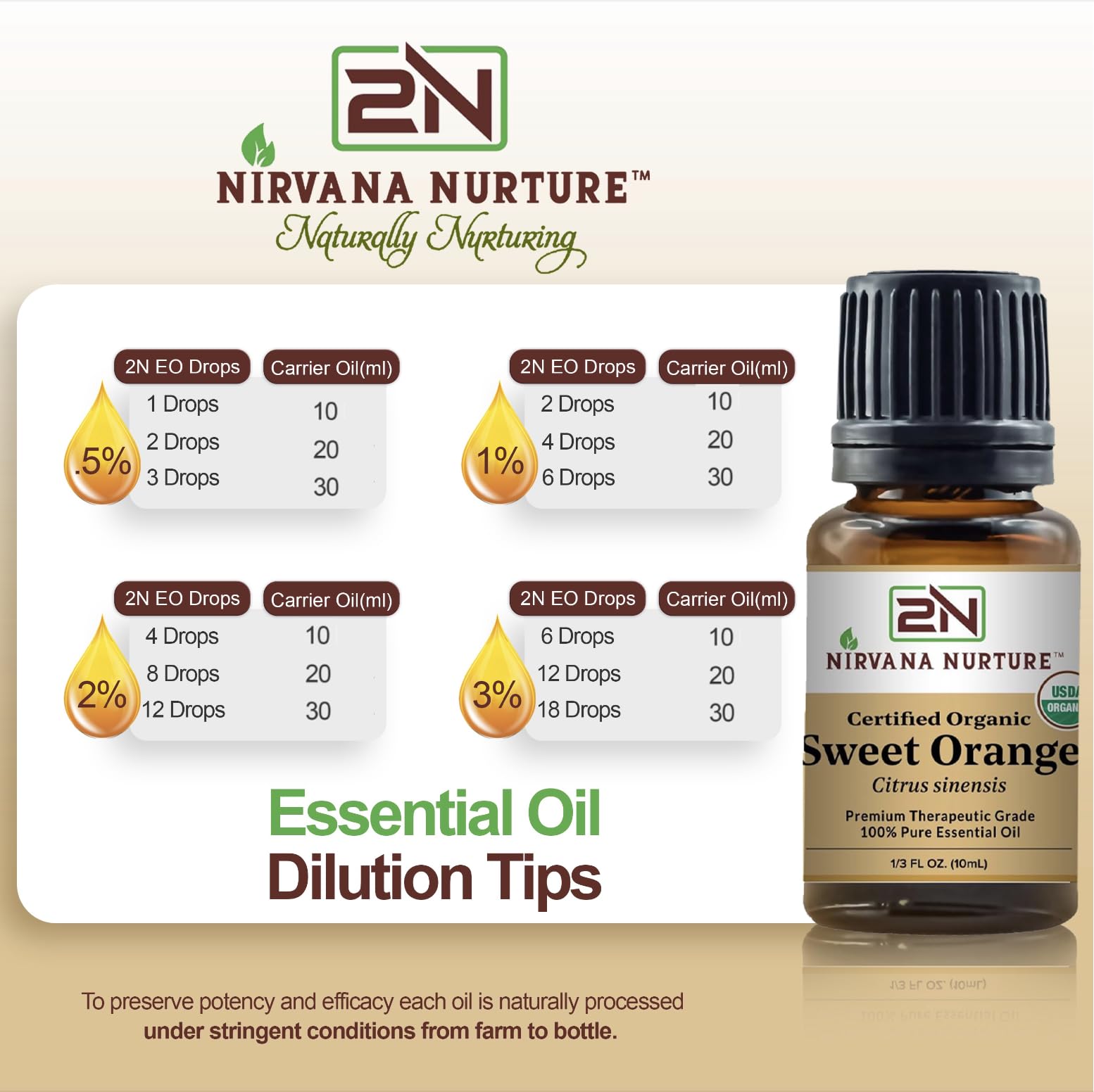 Nirvana Nurture Sweet Orange for bath or diffuser blends, offering a refreshing touch.
