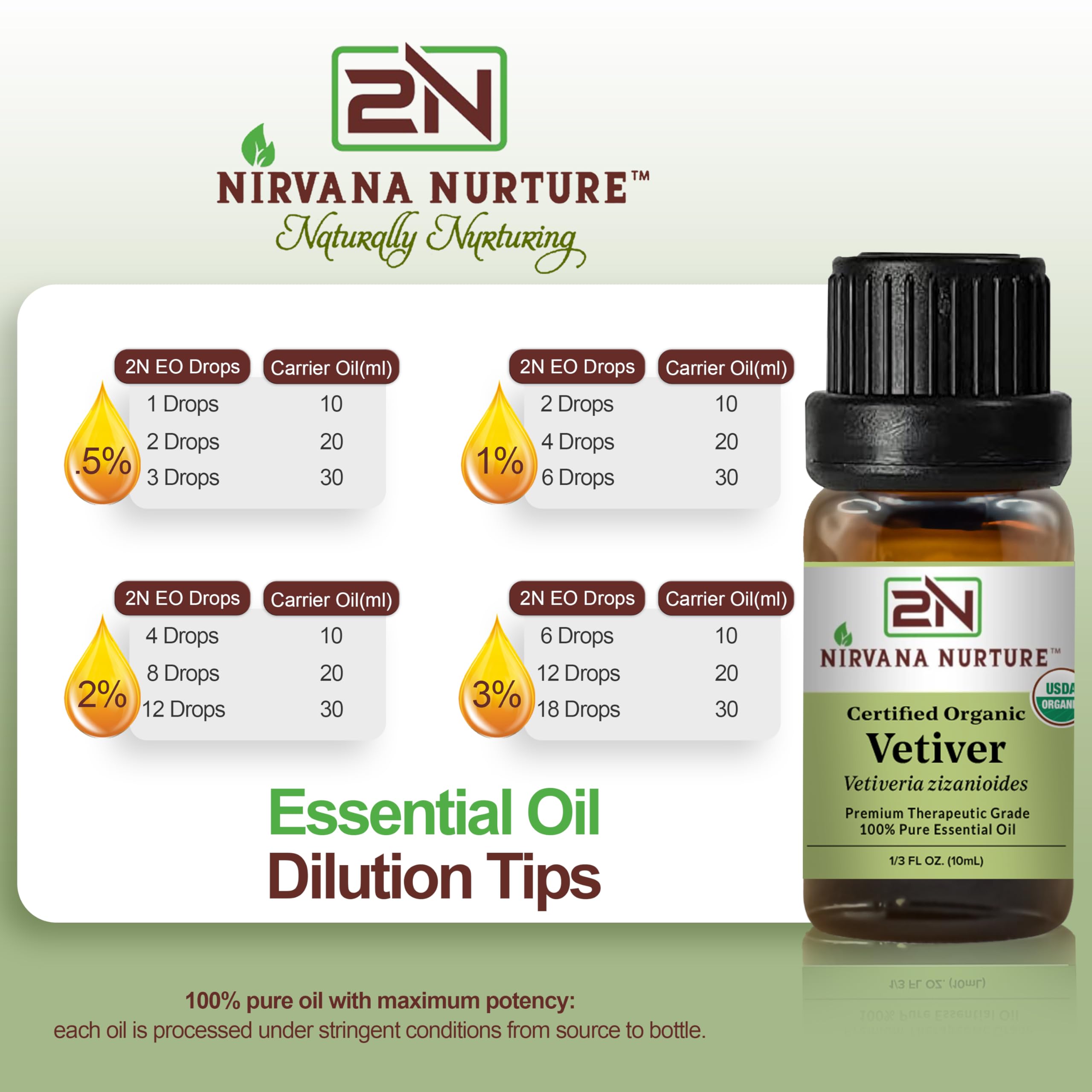Nirvana Nurture Vetiver drops added to a warm bath for relaxing soak