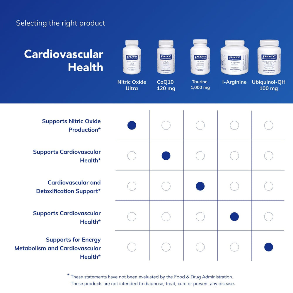 Nitric Oxide Ultra polyphenols close-up emphasizing natural antioxidants