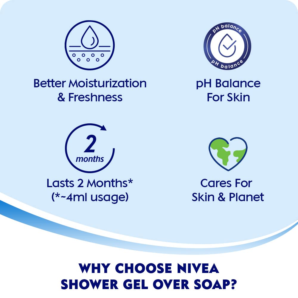 NIVEA 250ml packaging demonstrates a convenient, travel-friendly size.