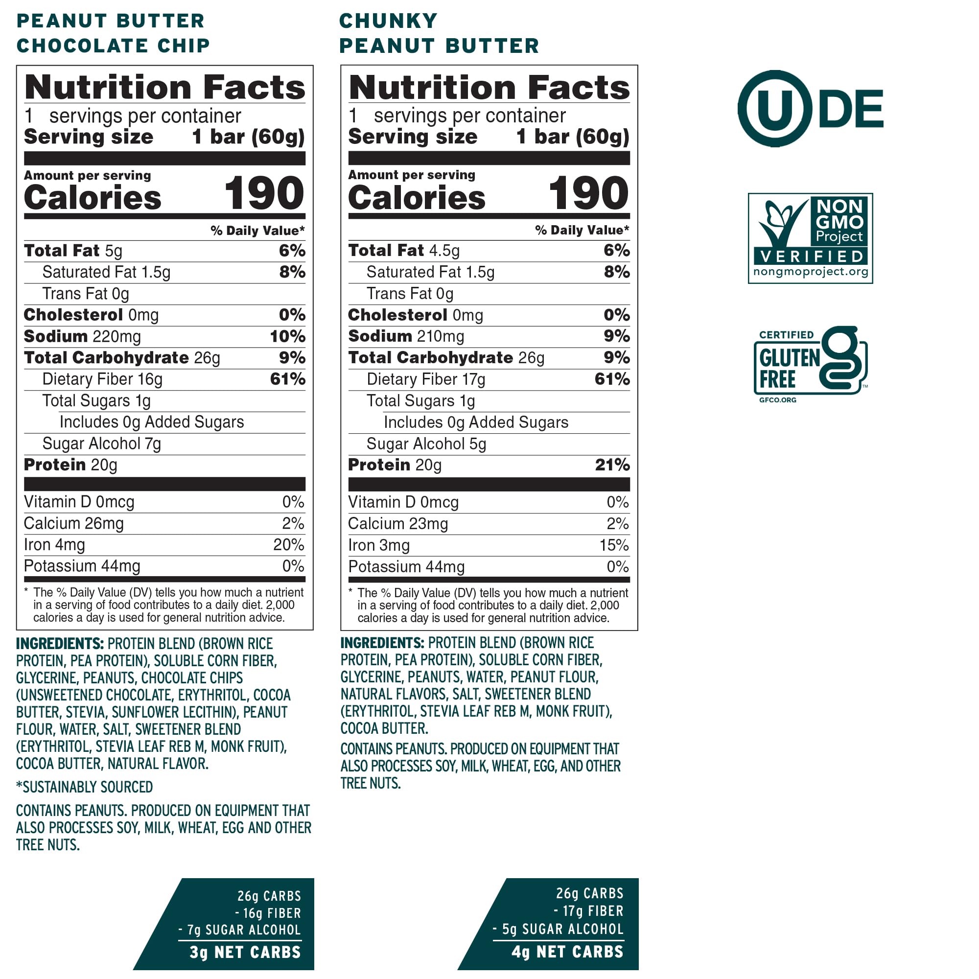 No Cow bars with 1g sugar promise clean fueling between activities