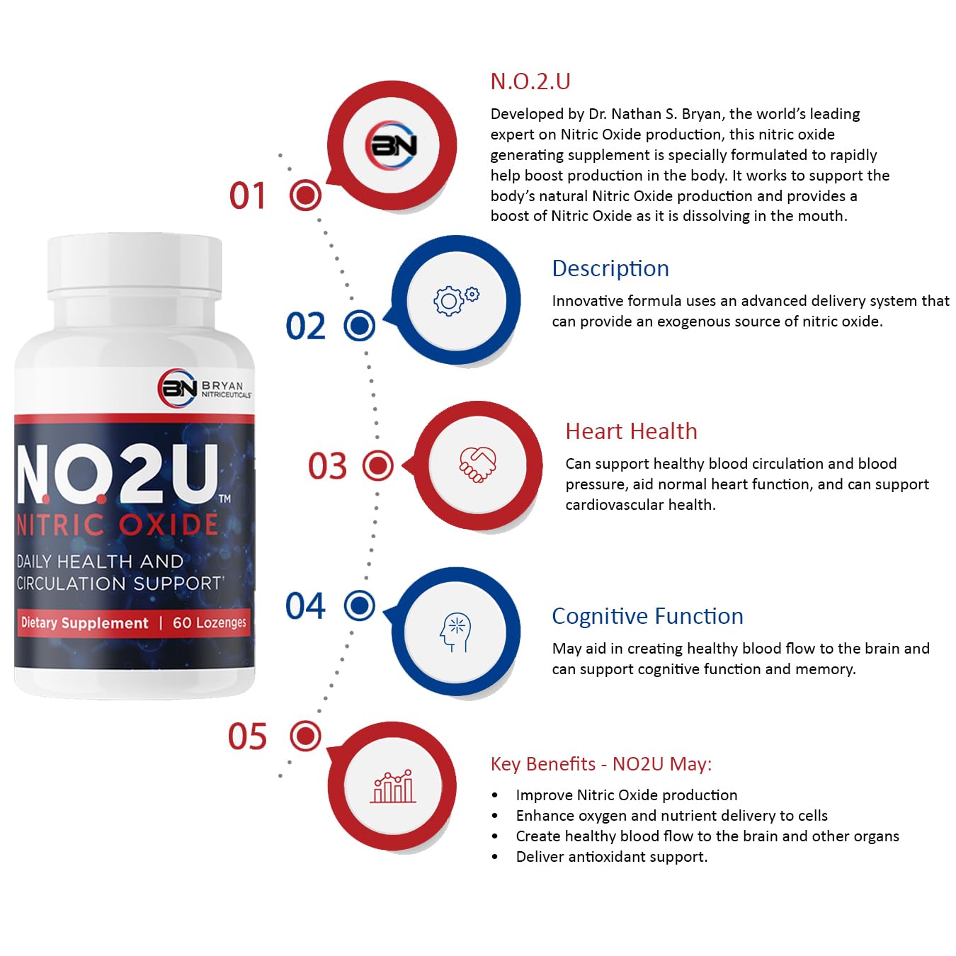 NO2U Bryan Nitraceuticals nutrition facts line emphasizes non-dairy ingredients.