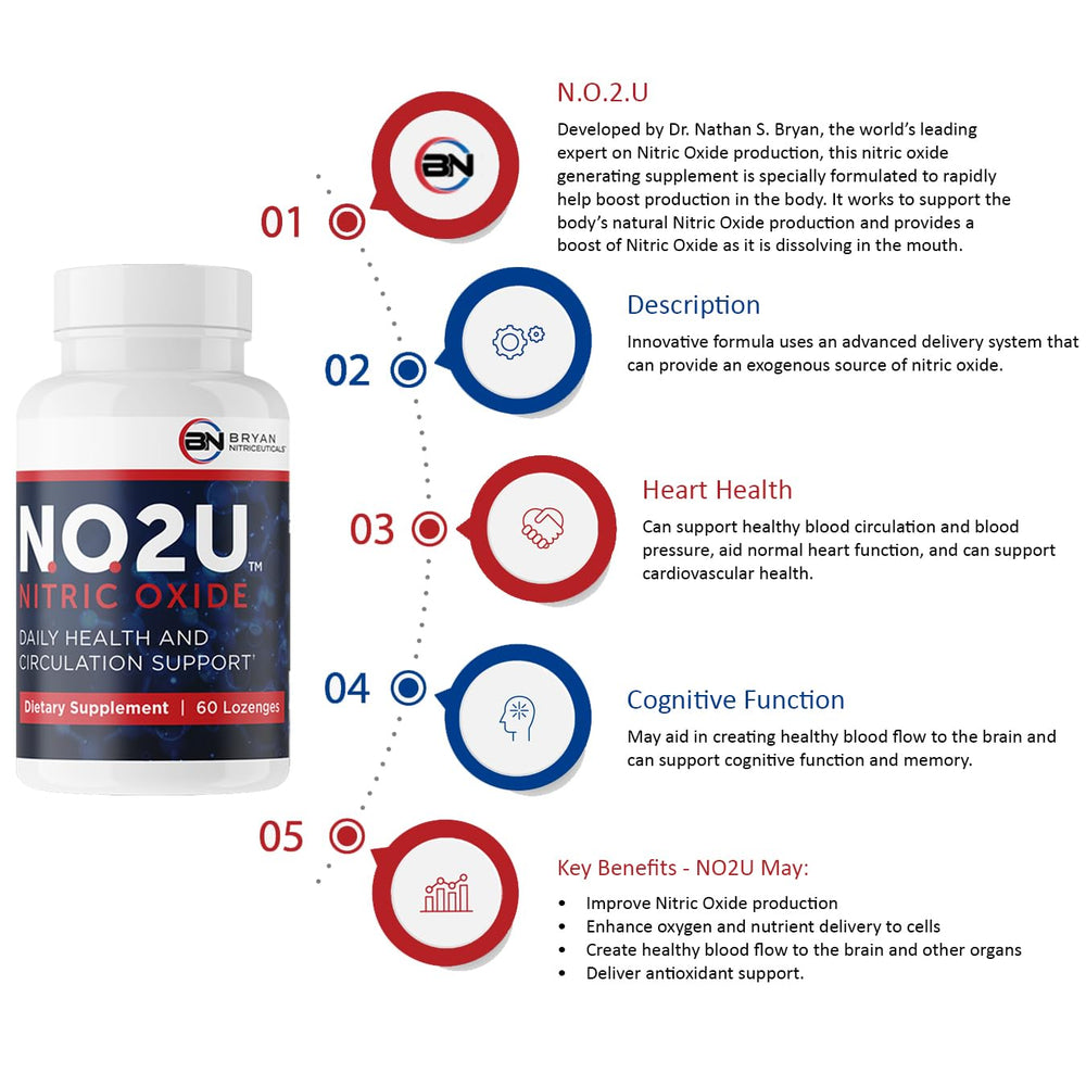 NO2U Bryan Nitraceuticals nutrition facts line emphasizes non-dairy ingredients.