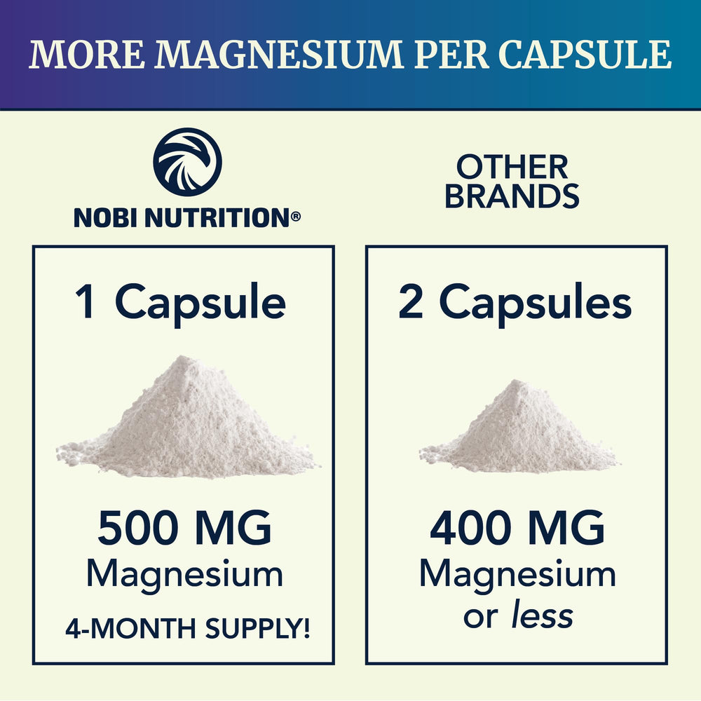 Evening routine with Nobi magnesium citrate supporting calm and relaxation