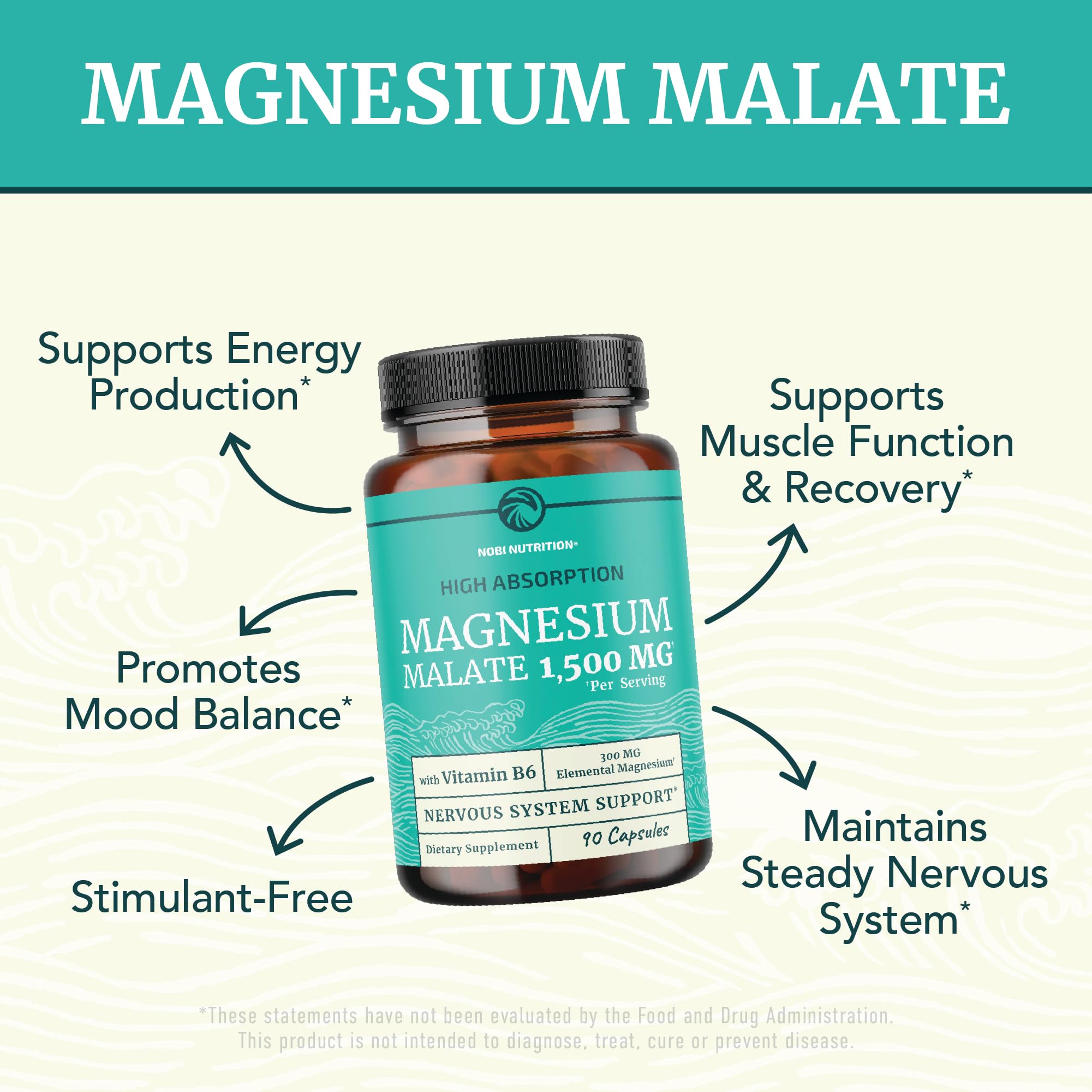 Nobi Nutrition Magnesium Malate 1500mg capsules closeup for easy-to-swallow daily use