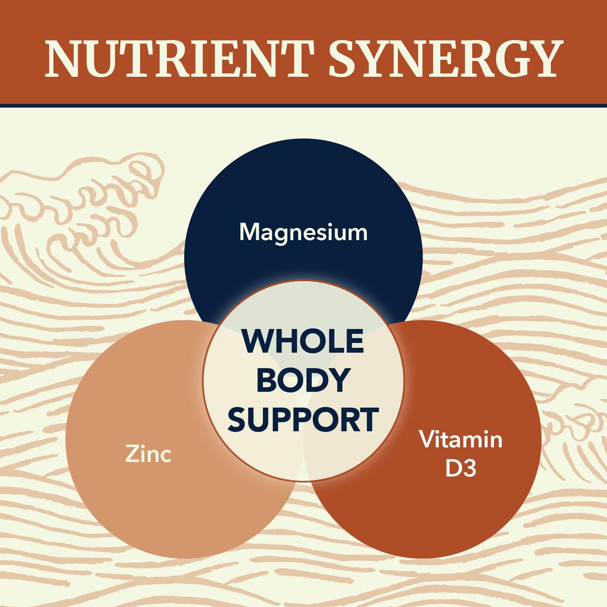 Nobi Nutrition ingredients panel shows bioavailable magnesium forms and zinc picolinate.