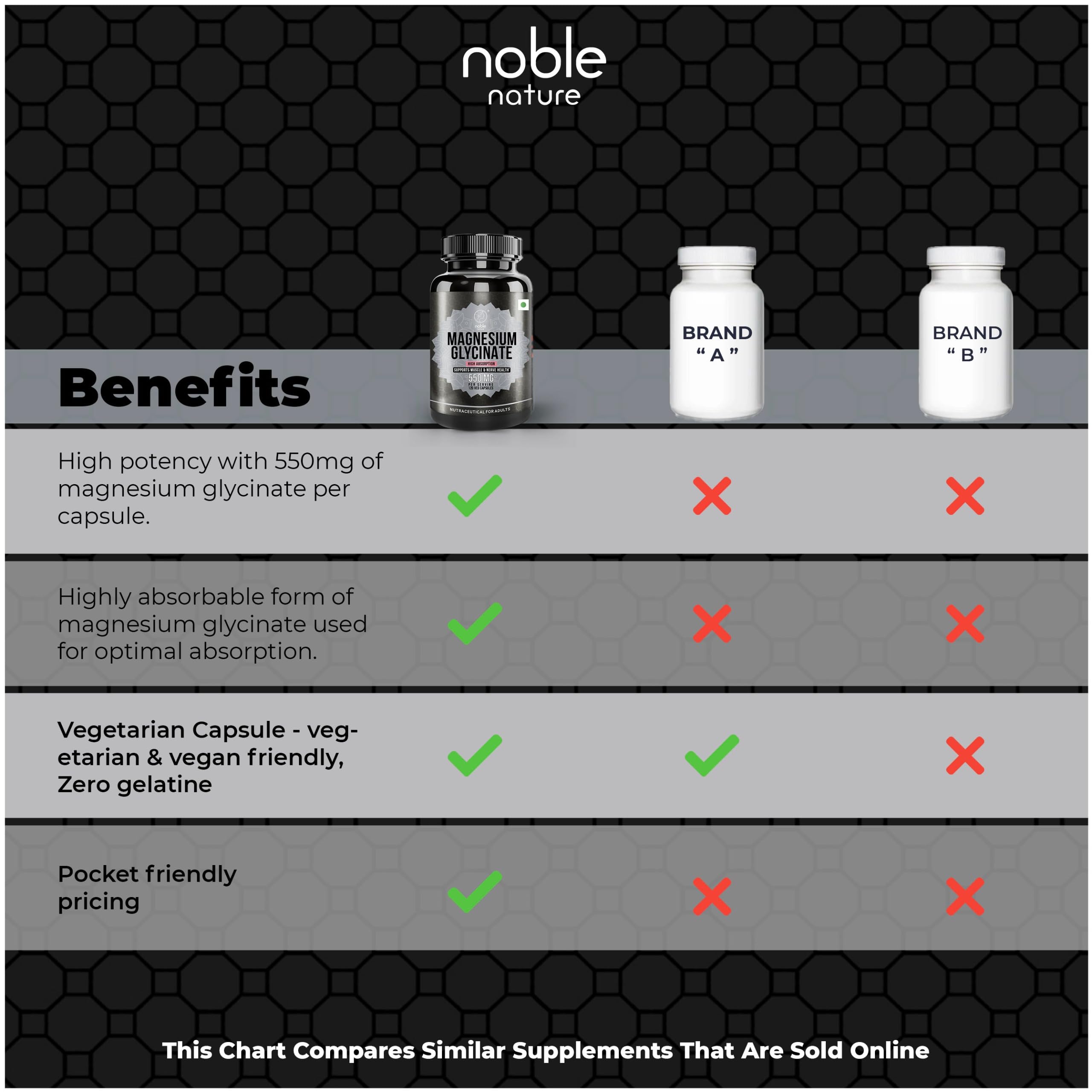 Noble Nature Magnesium Glycinate label close-up highlighting quality controls and purity.