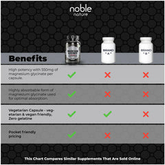 Noble Nature Magnesium Glycinate label close-up highlighting quality controls and purity.
