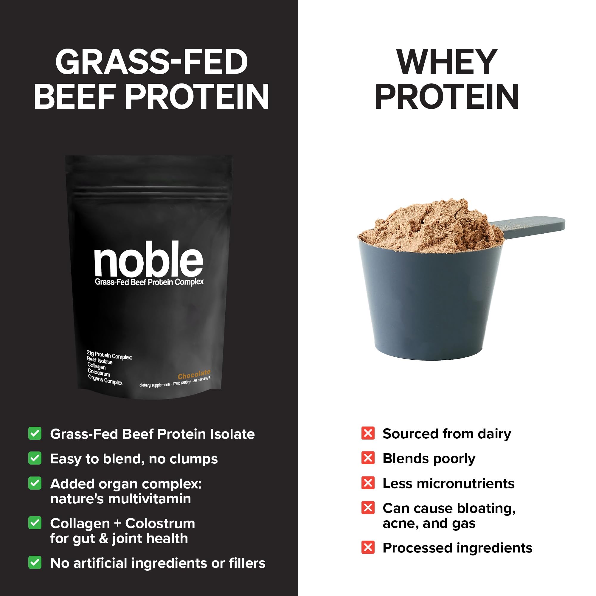 Noble Origins packaging box showcasing full ingredient list and benefits.
