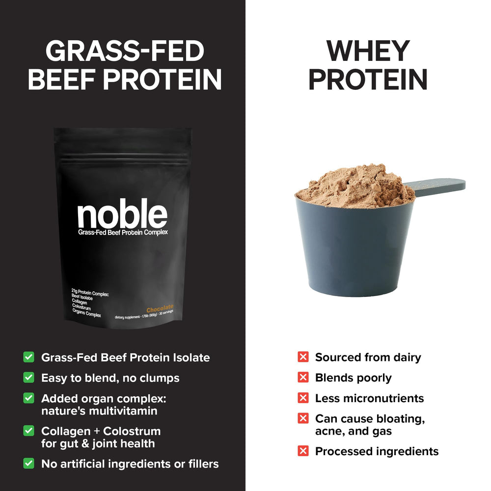 Noble Origins packaging box showcasing full ingredient list and benefits.